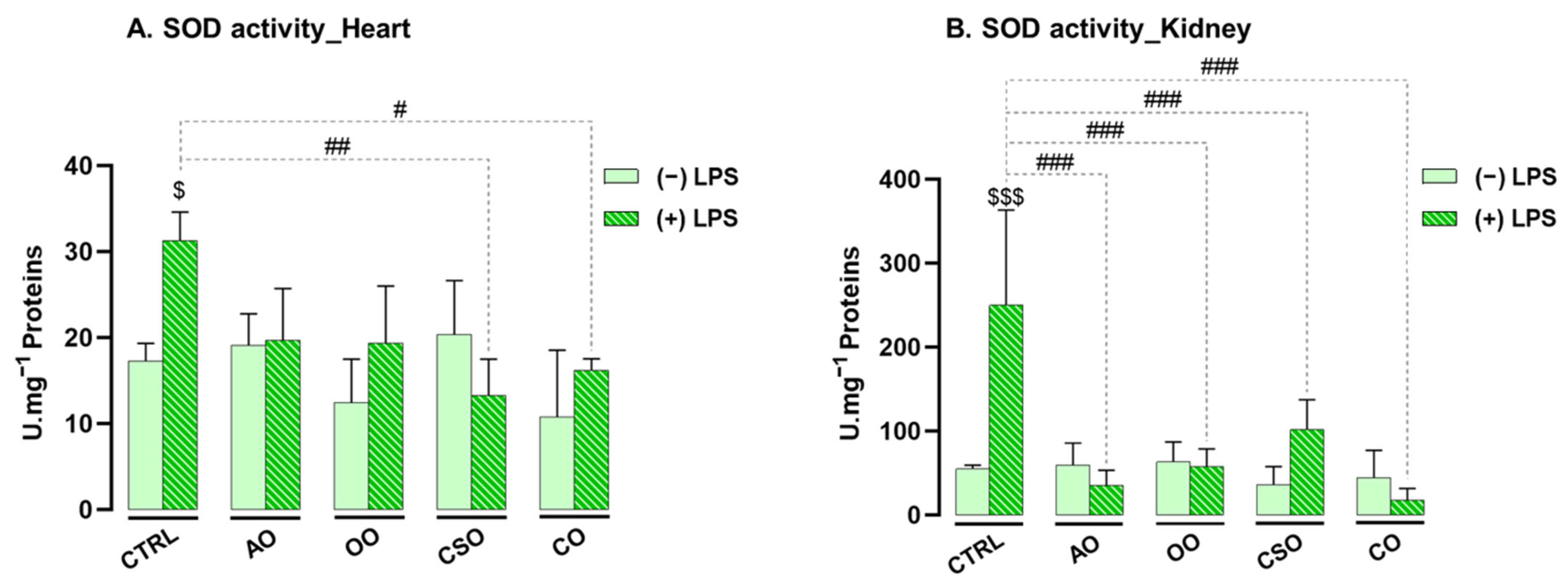 Ijms 26 08300 g003 Ijms 26 08300 g003