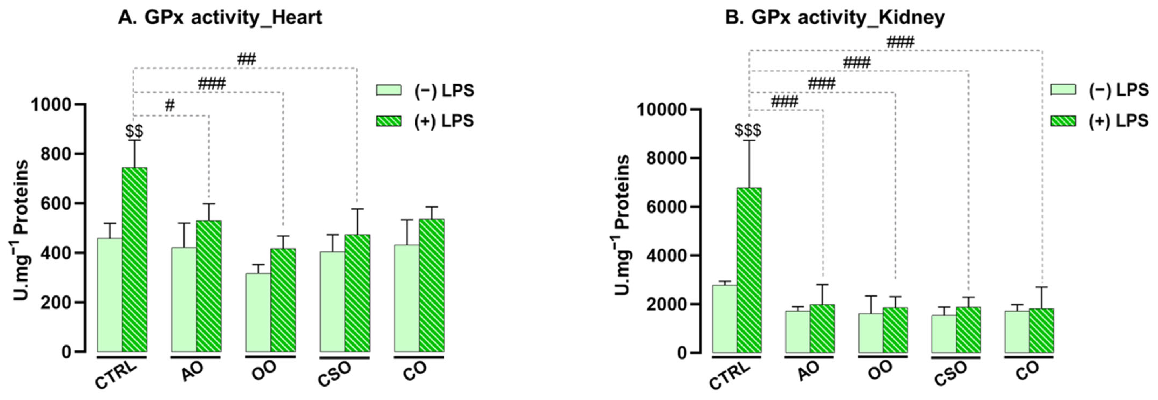 Ijms 26 08300 g005 Ijms 26 08300 g005