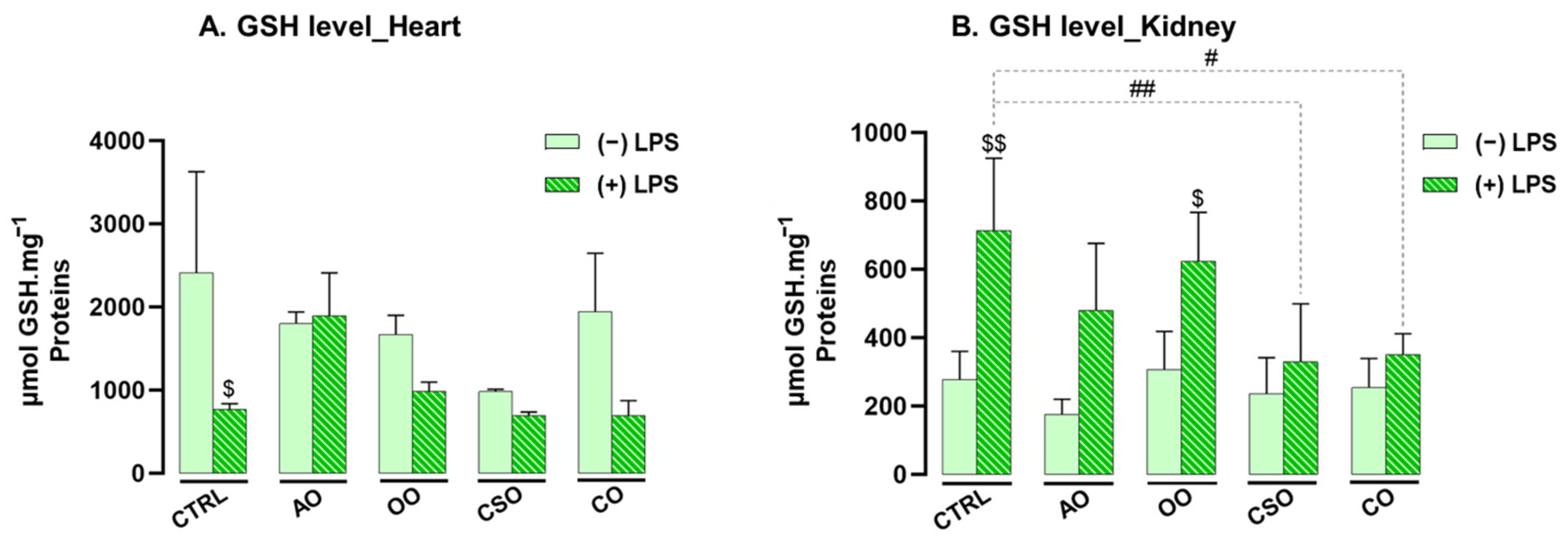 Ijms 26 08300 g006 Ijms 26 08300 g006