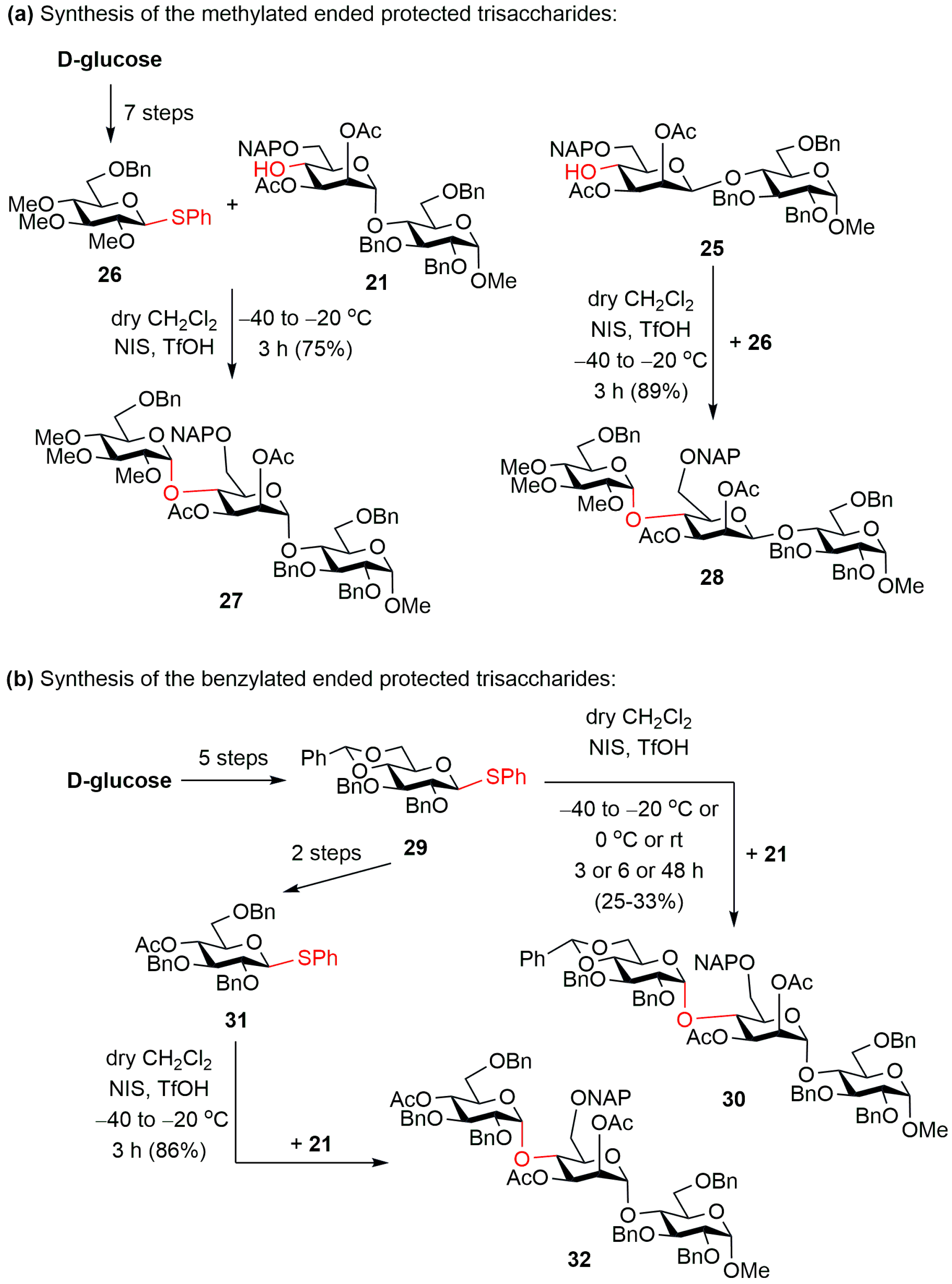 Ijms 26 08305 sch003