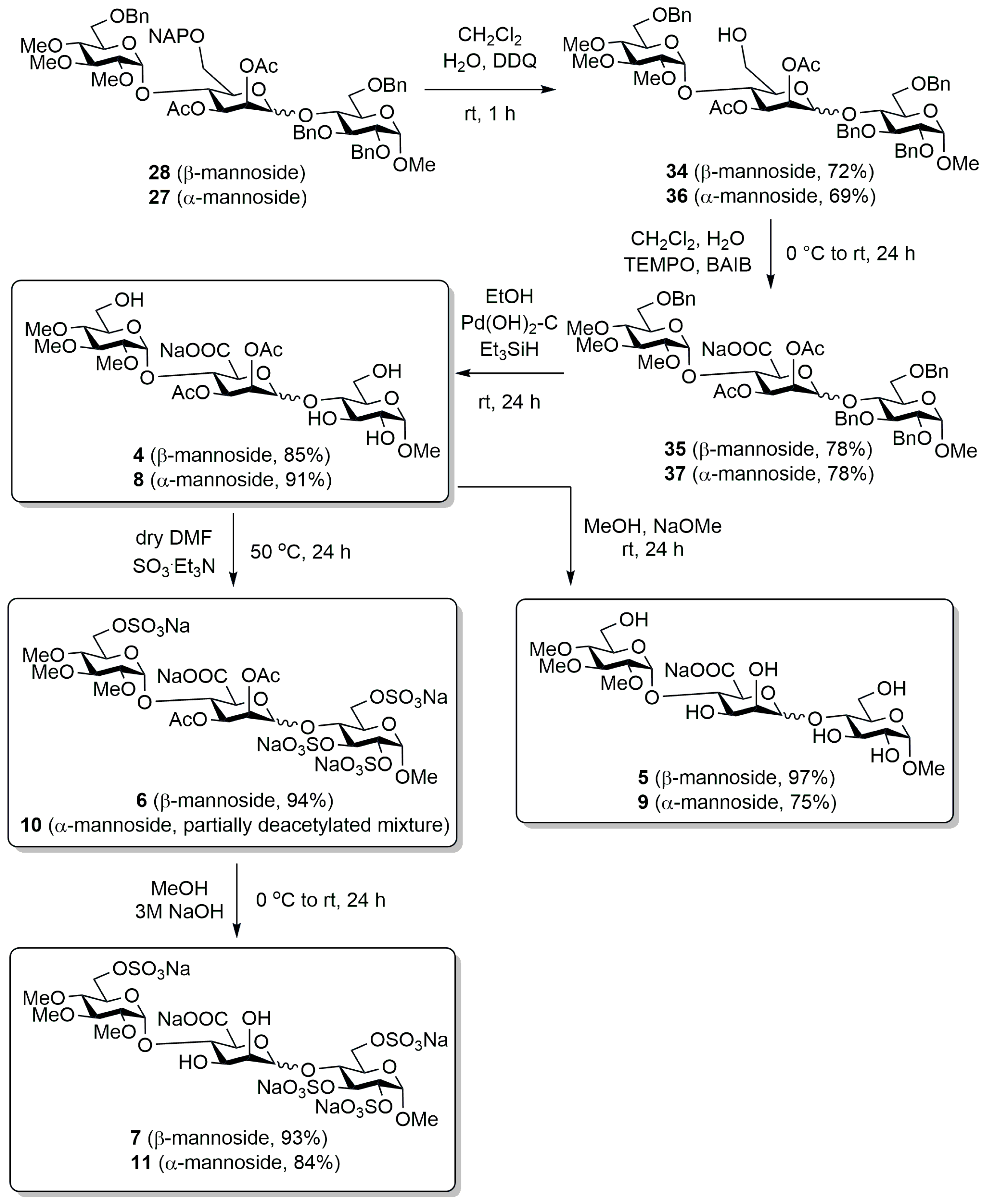 Ijms 26 08305 sch004