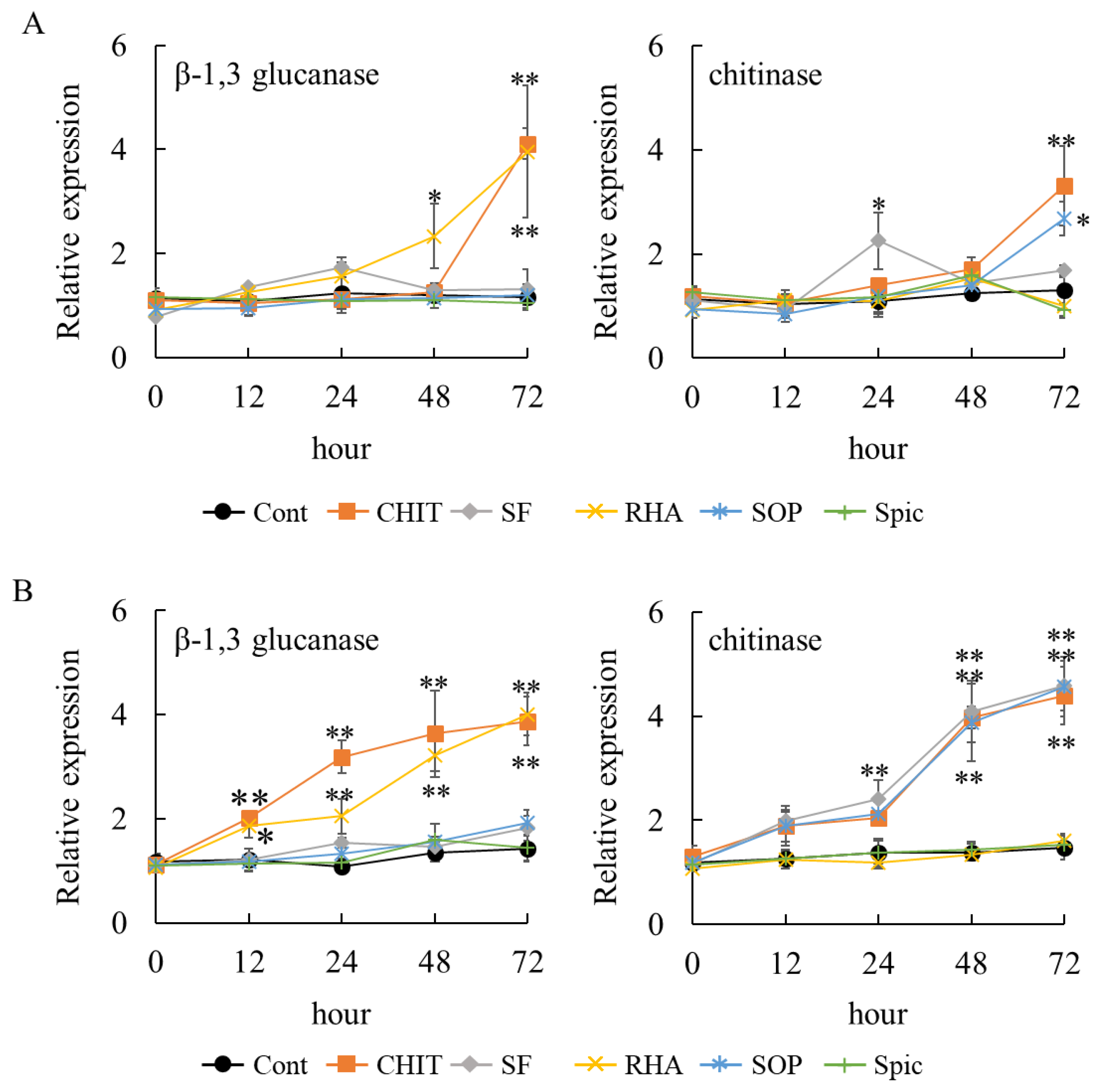 Ijms 26 08313 g003 Ijms 26 08313 g003