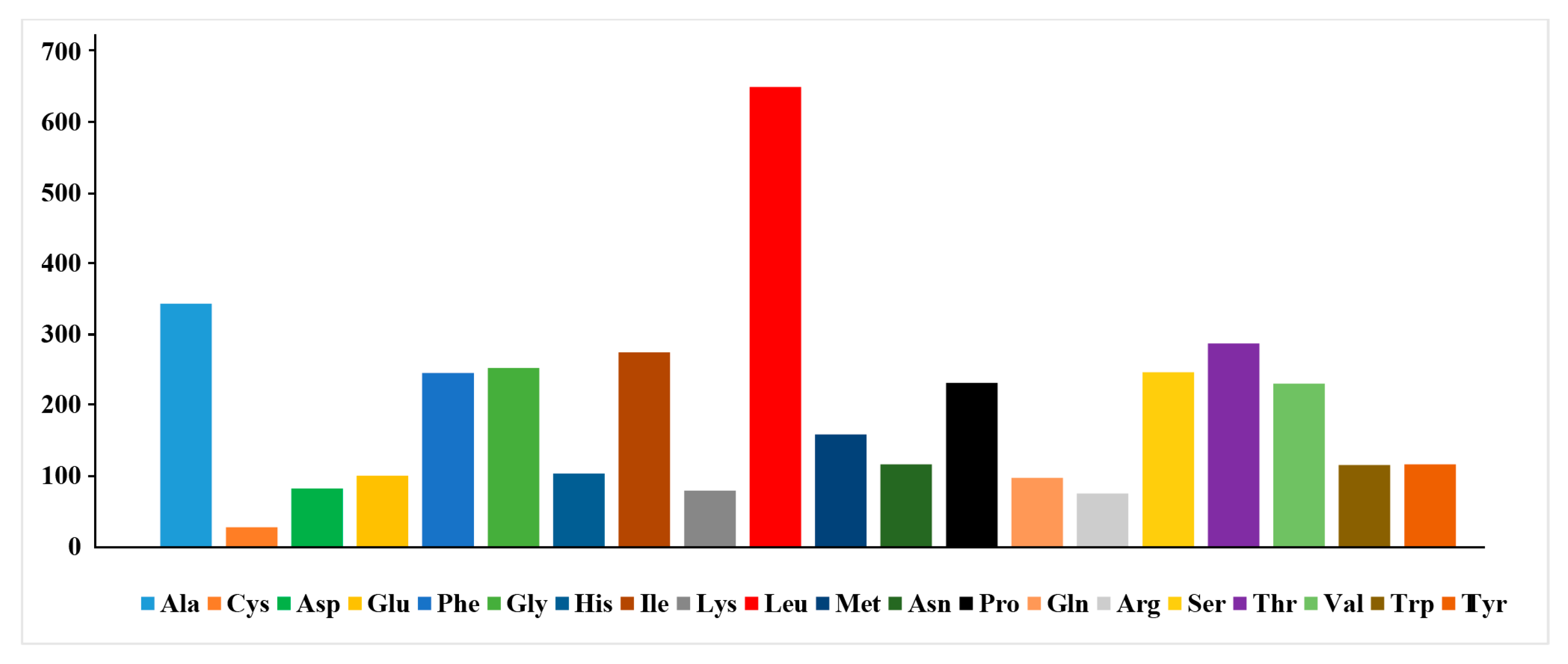 Ijms 26 08317 g003 Ijms 26 08317 g003