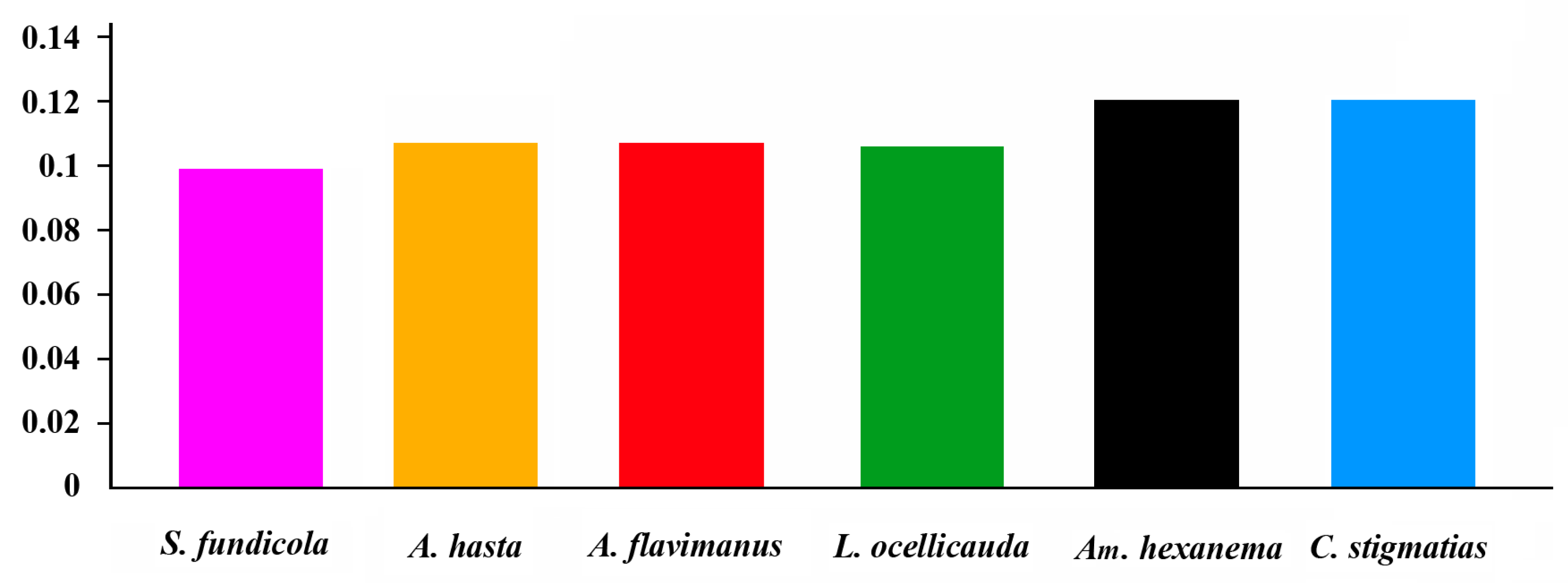 Ijms 26 08317 g013 Ijms 26 08317 g013