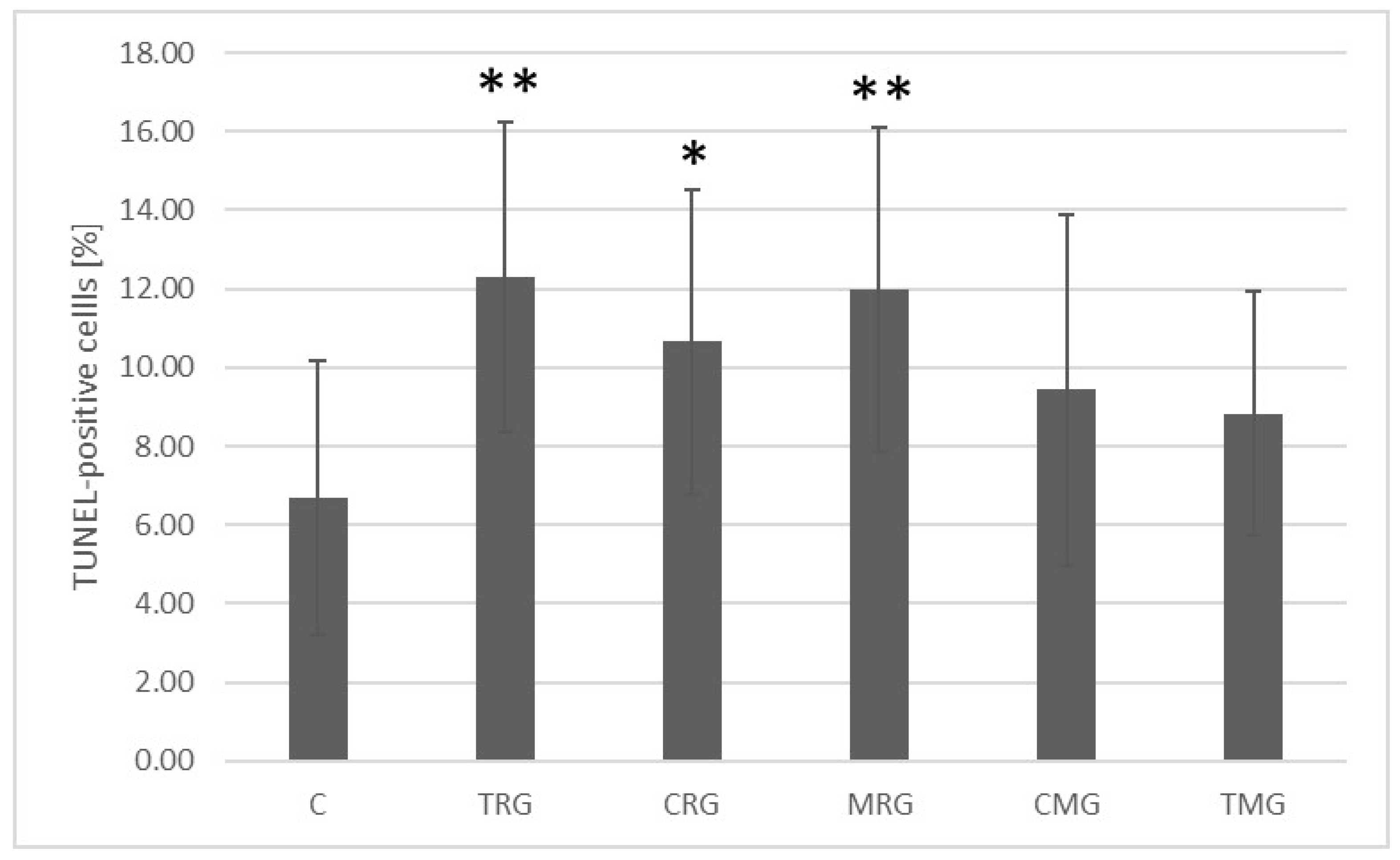 Ijms 26 08330 g004 Ijms 26 08330 g004