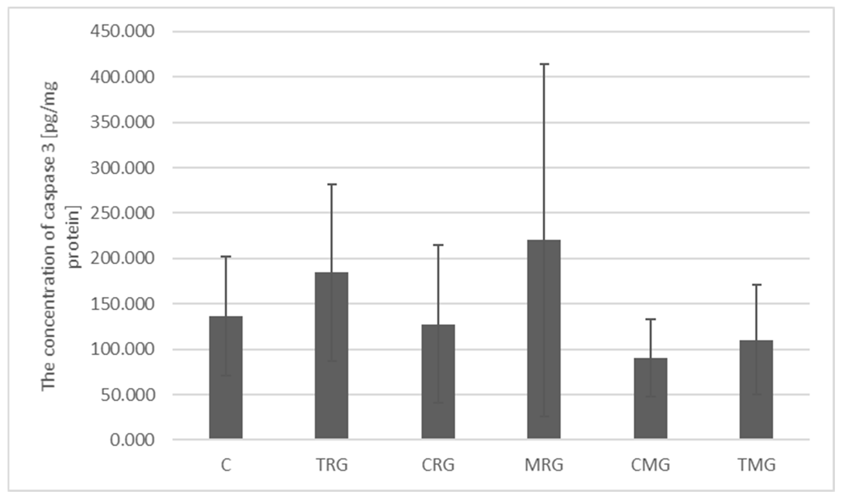 Ijms 26 08330 g006 Ijms 26 08330 g006