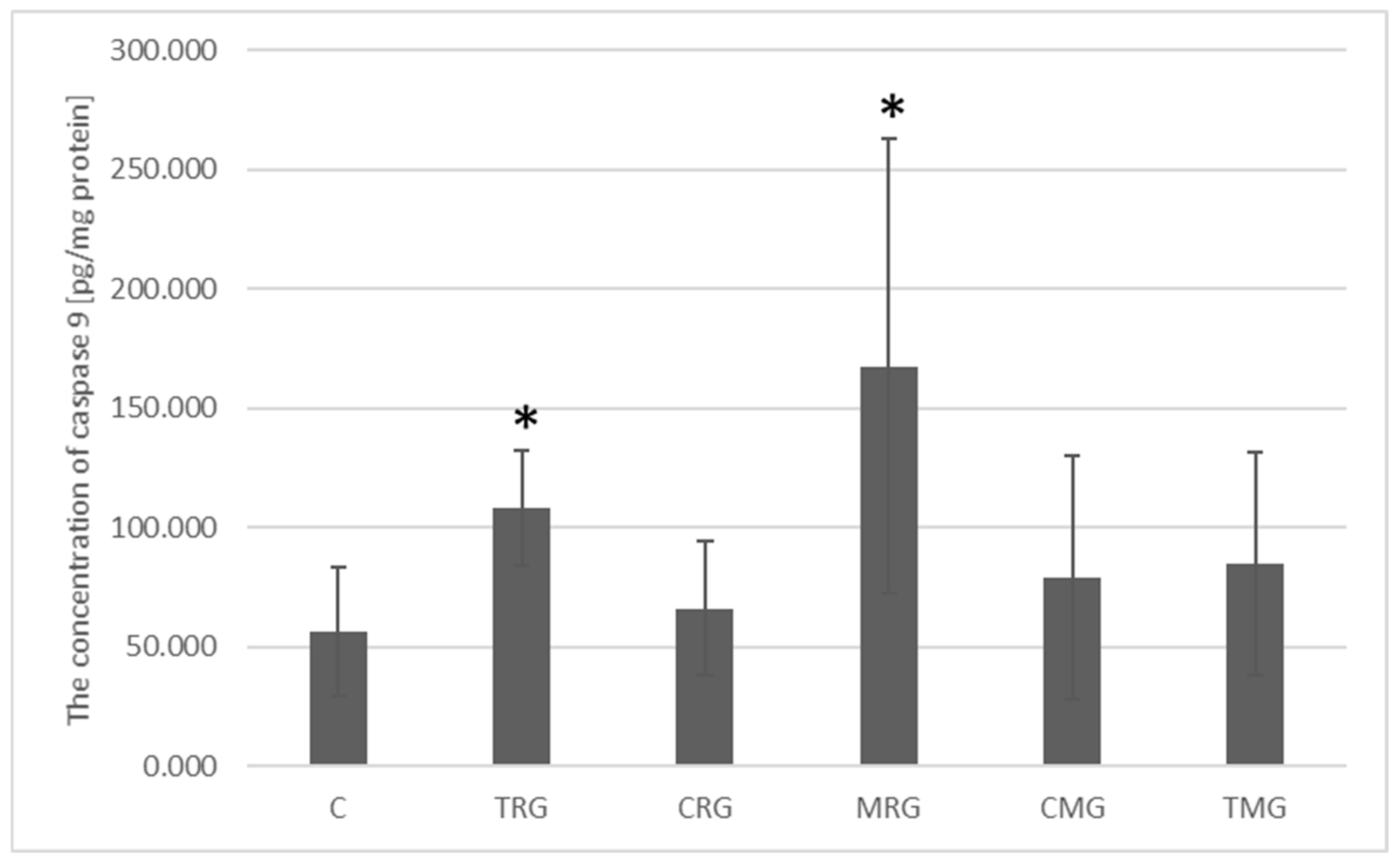Ijms 26 08330 g007 Ijms 26 08330 g007