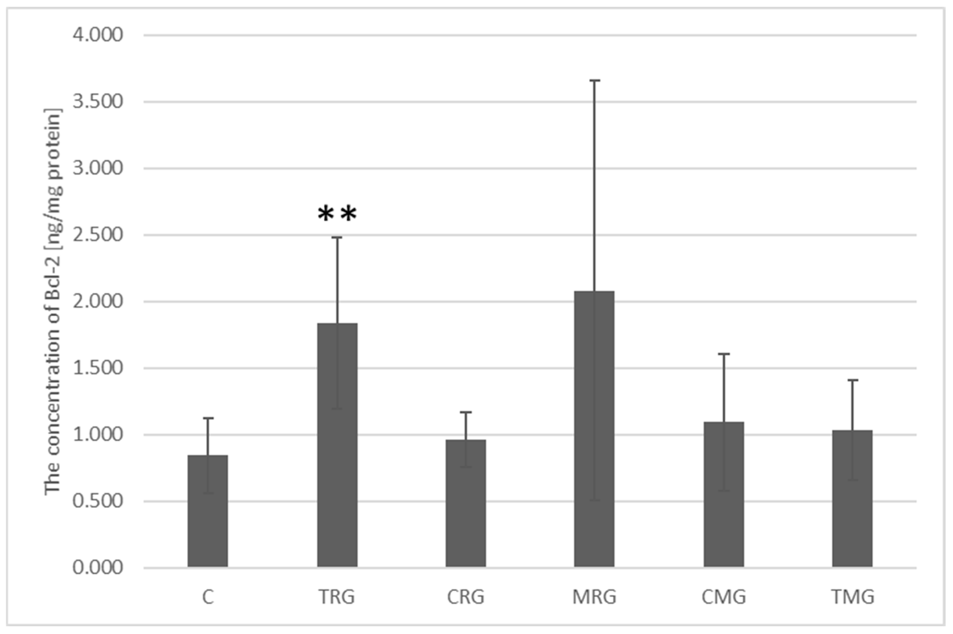 Ijms 26 08330 g008 Ijms 26 08330 g008