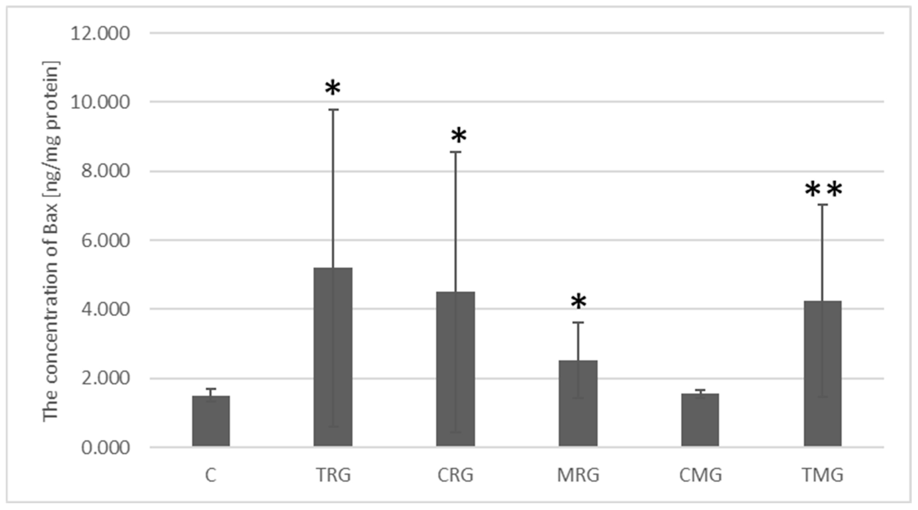Ijms 26 08330 g009 Ijms 26 08330 g009