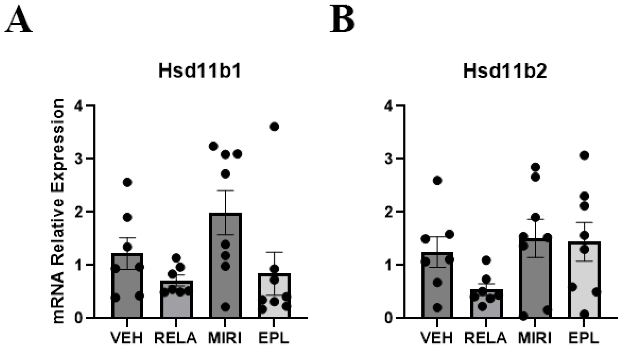 Ijms 26 08346 g005 Ijms 26 08346 g005