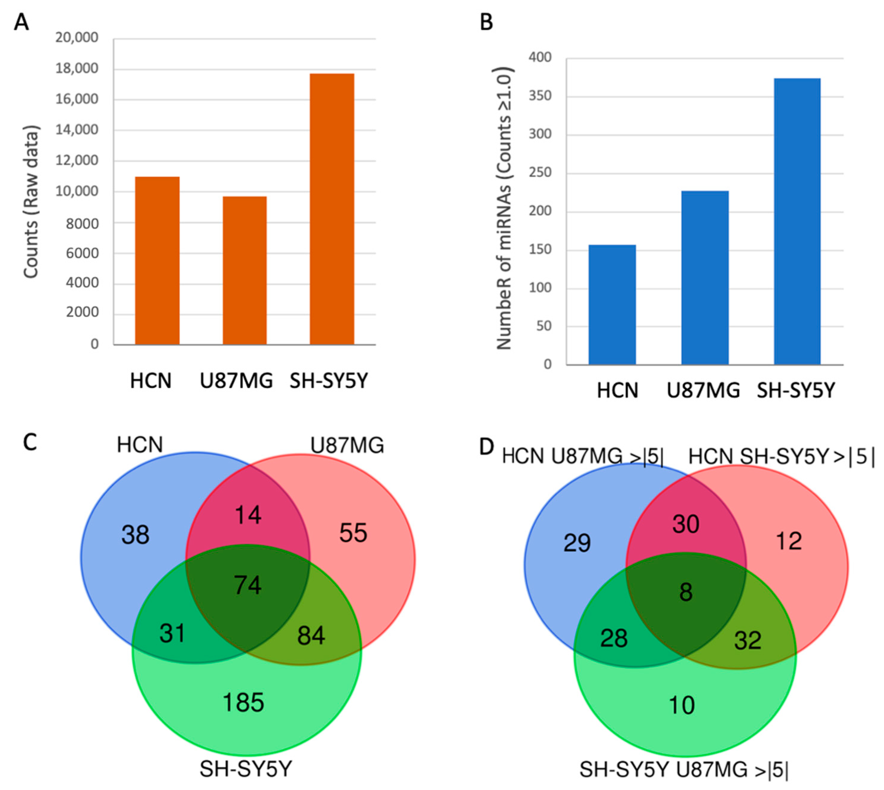 Ijms 26 08349 g001 Ijms 26 08349 g001