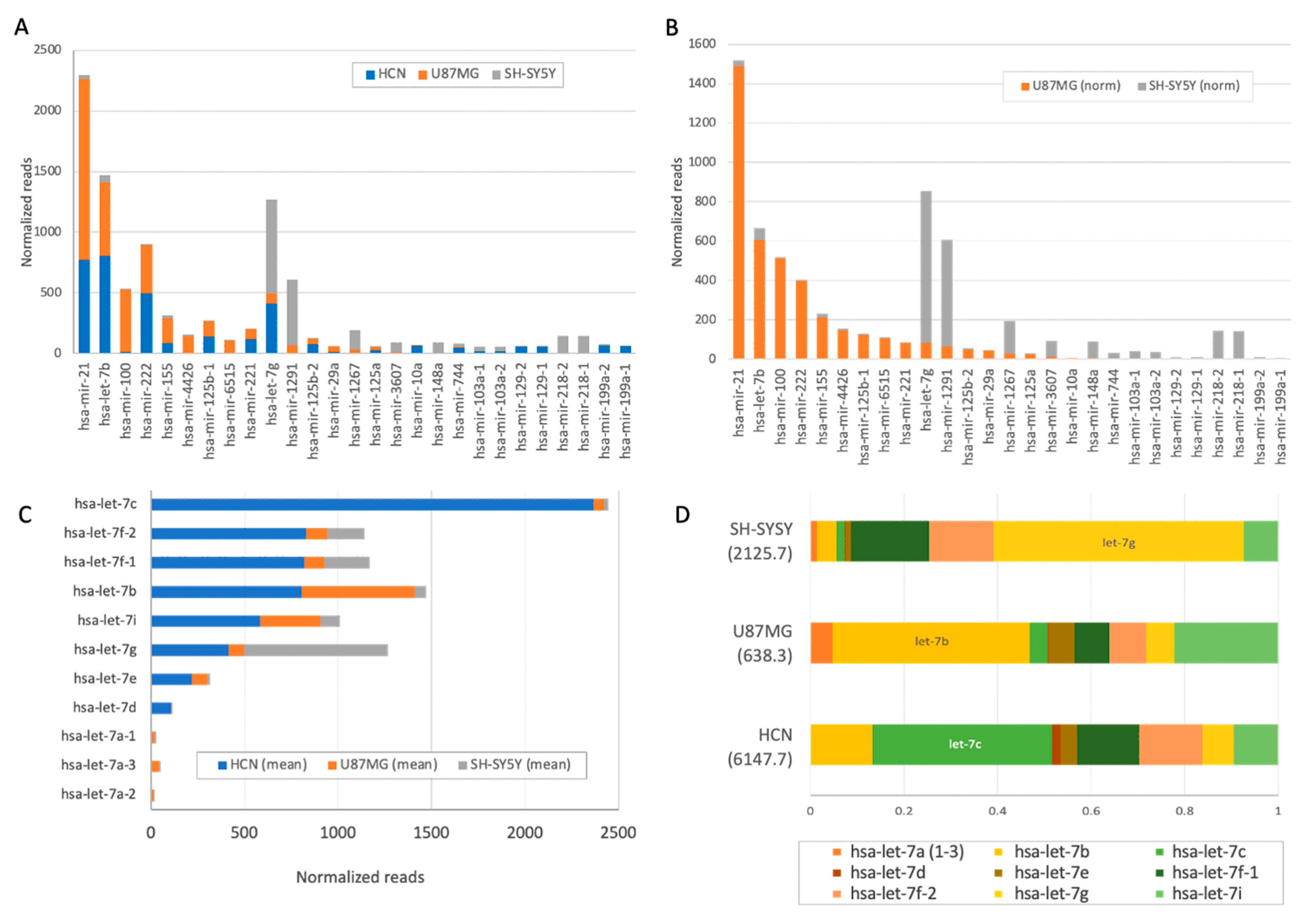 Ijms 26 08349 g002 Ijms 26 08349 g002
