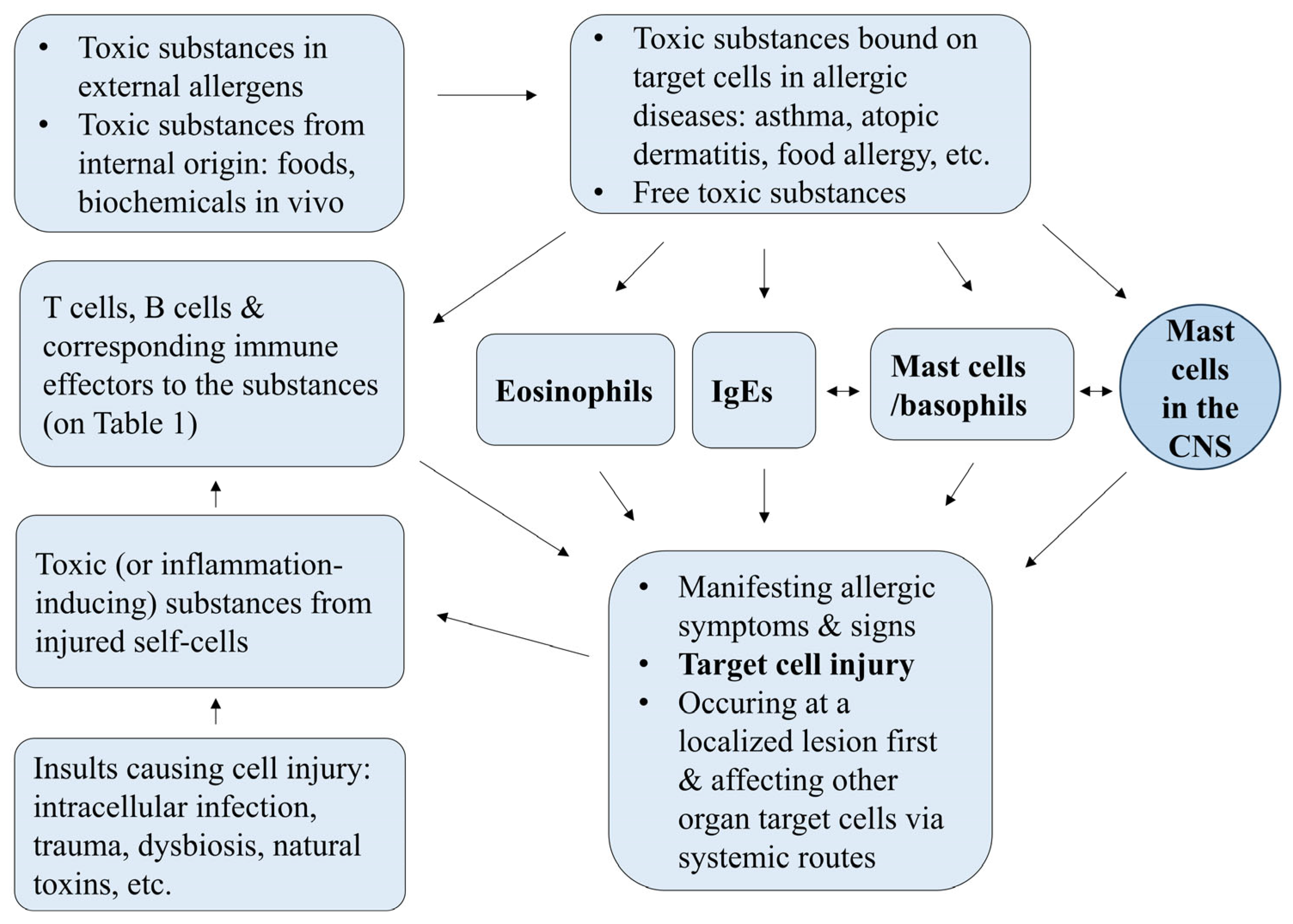 Ijms 26 08358 g001 Ijms 26 08358 g001
