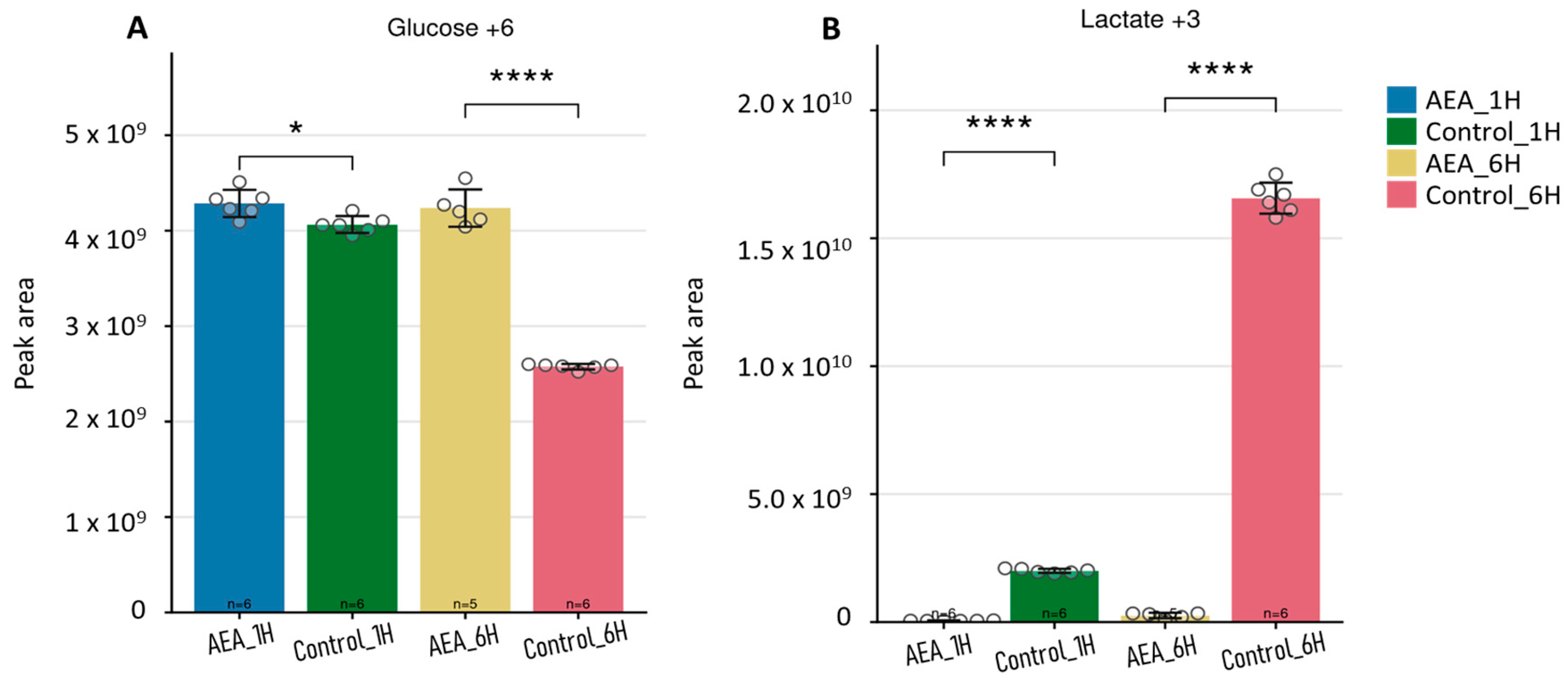 Ijms 26 08401 g005 Ijms 26 08401 g005