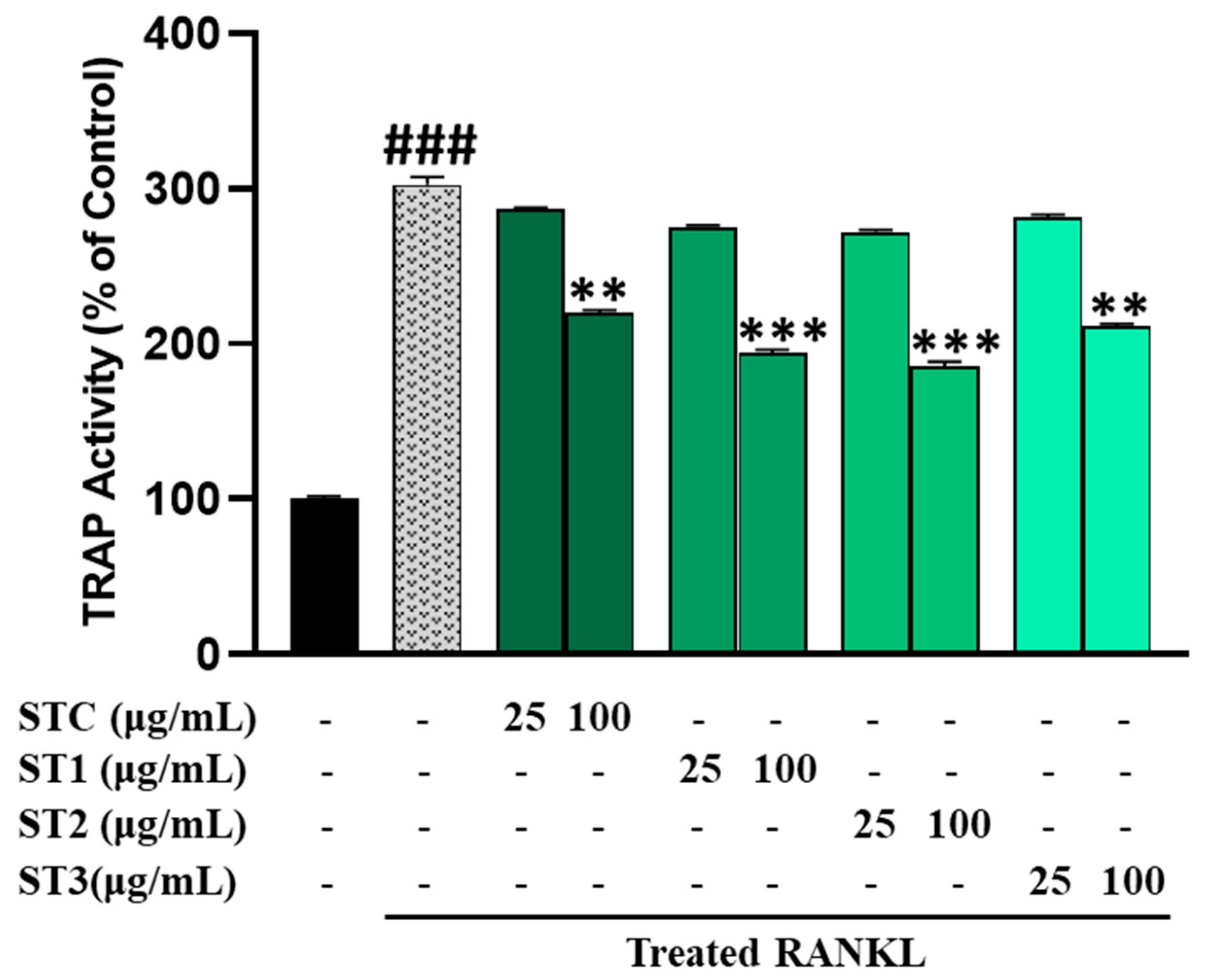 Ijms 26 08411 g005 Ijms 26 08411 g005