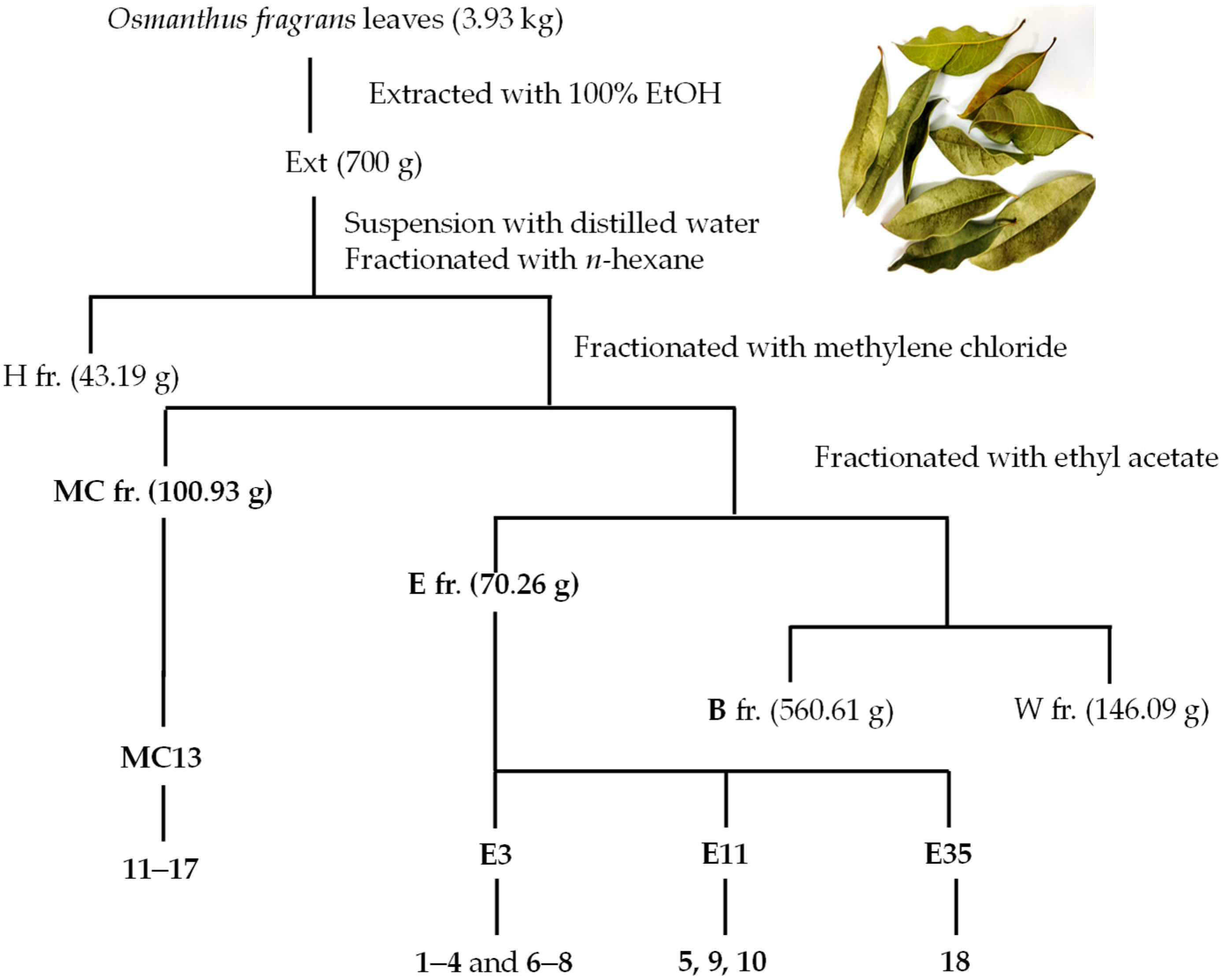 Ijms 26 08421 sch001