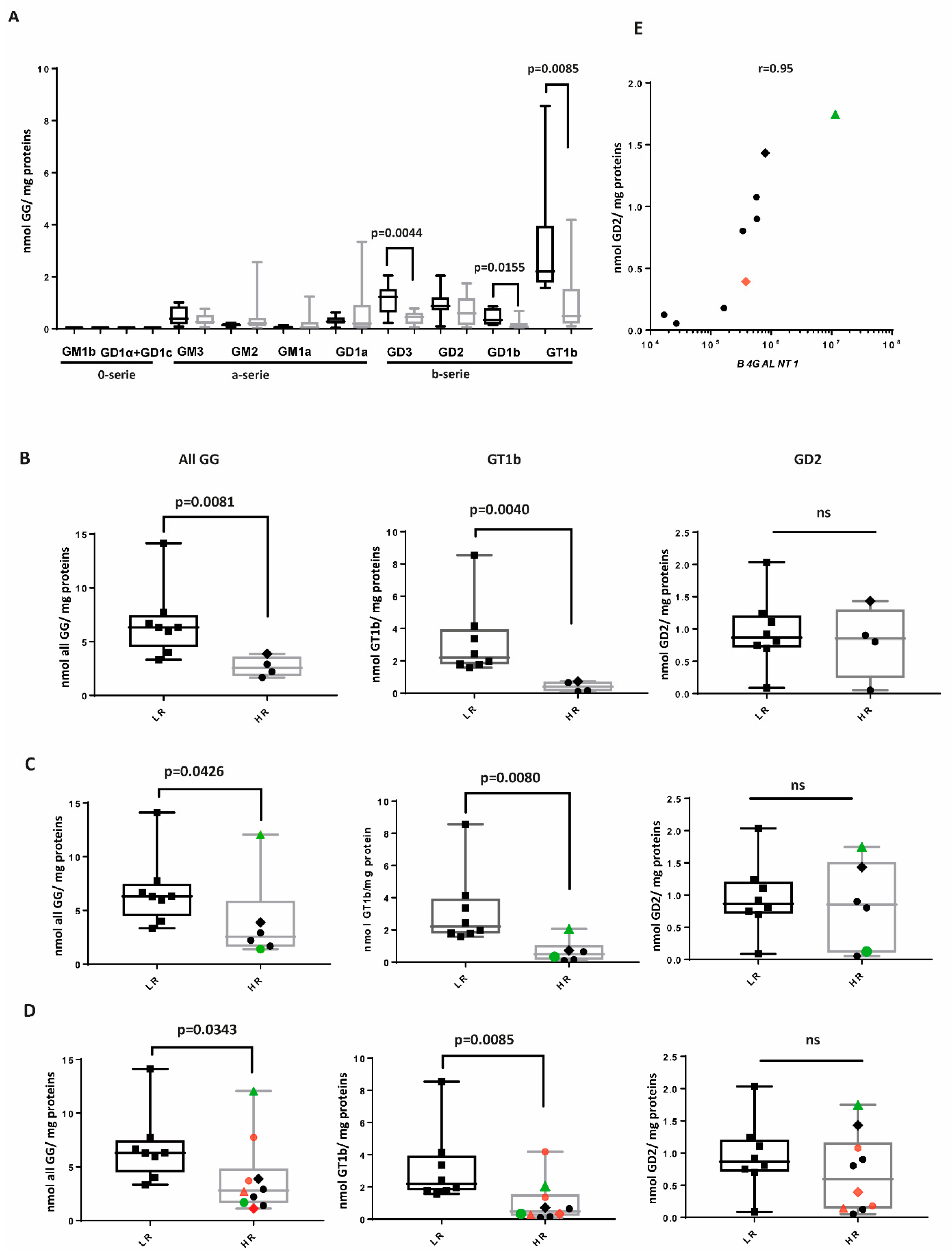Ijms 26 08431 g002 Ijms 26 08431 g002