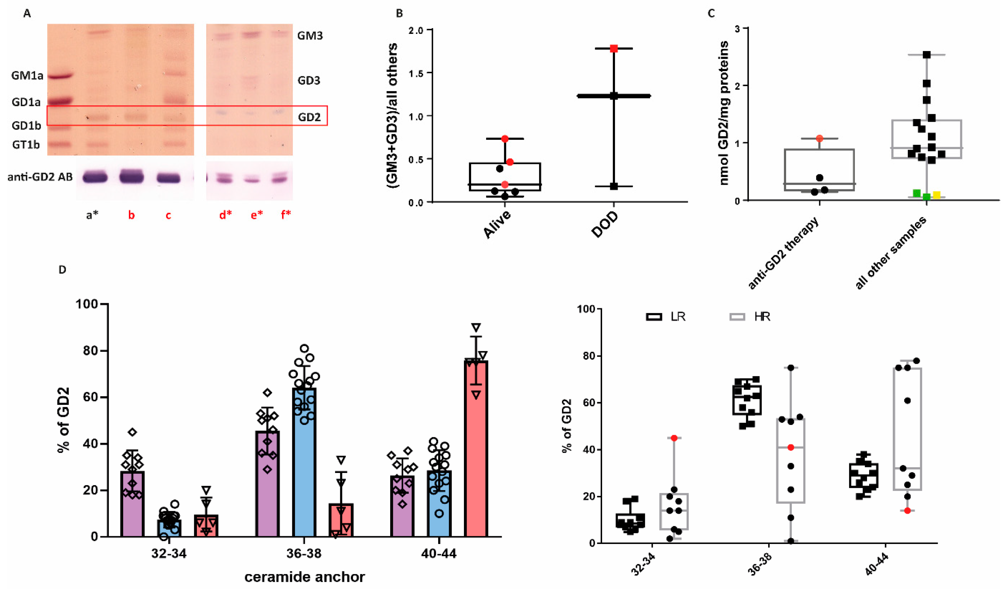 Ijms 26 08431 g003 Ijms 26 08431 g003