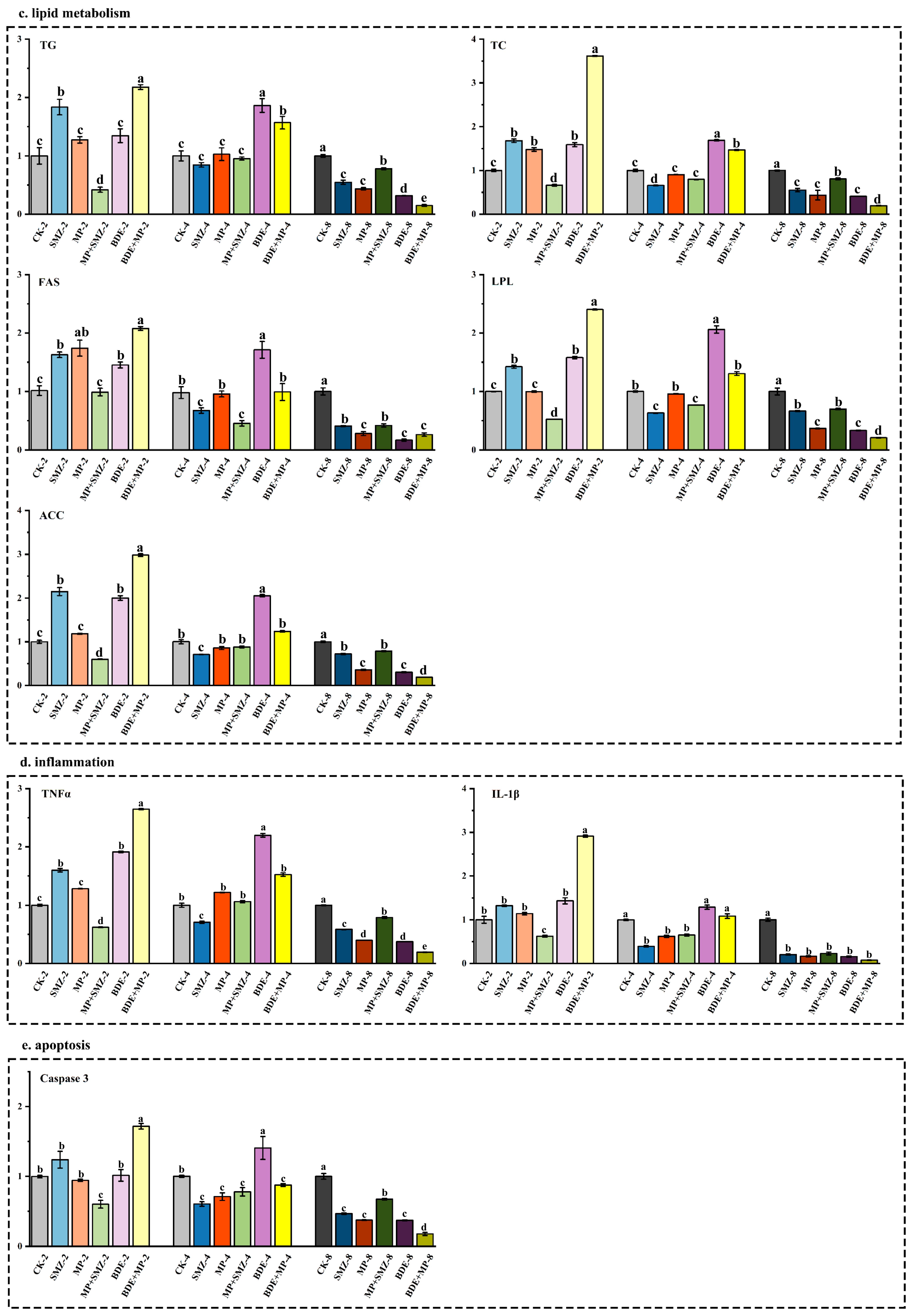 Ijms 26 08441 g001b Ijms 26 08441 g001b