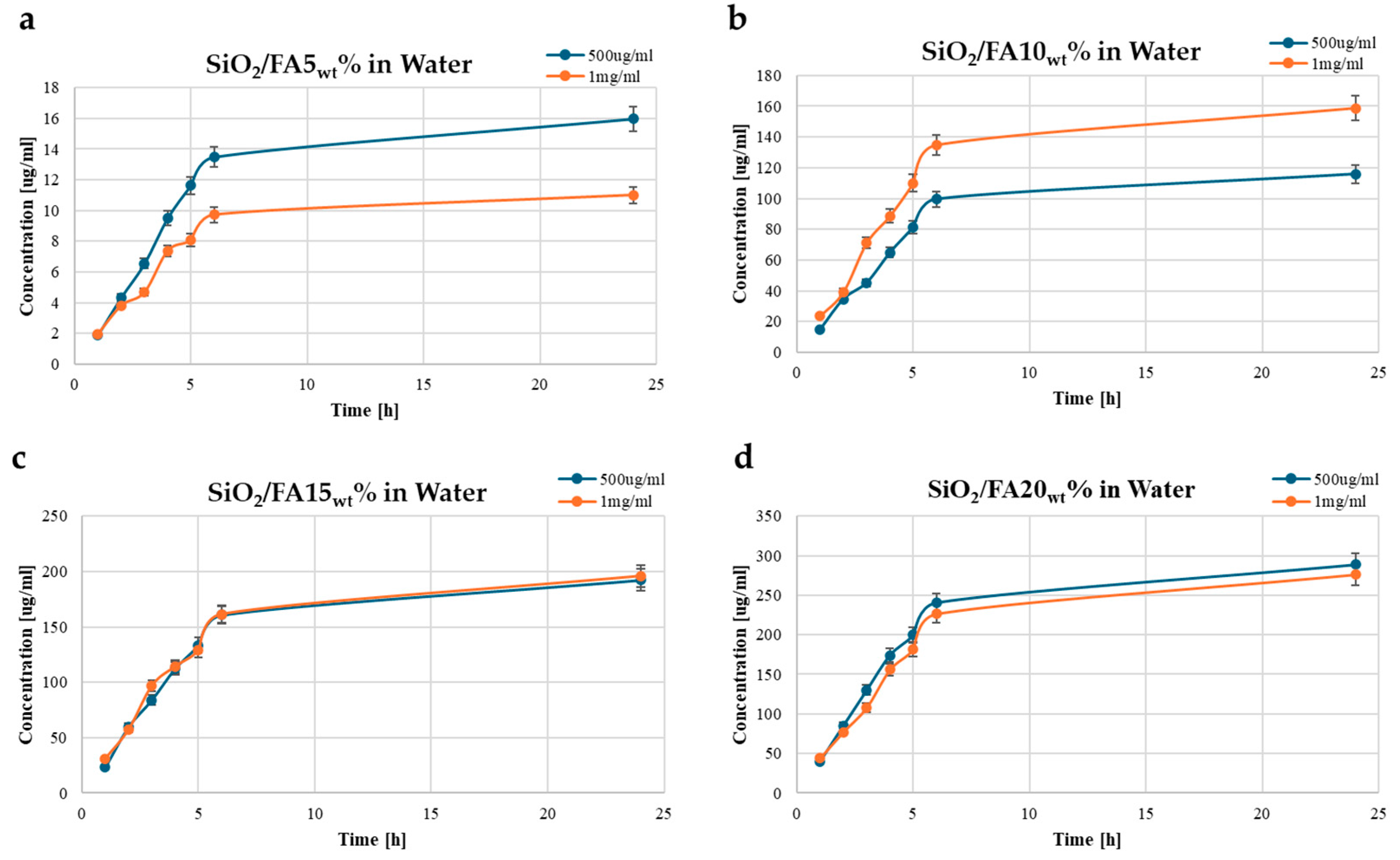 Ijms 26 08450 g002 Ijms 26 08450 g002