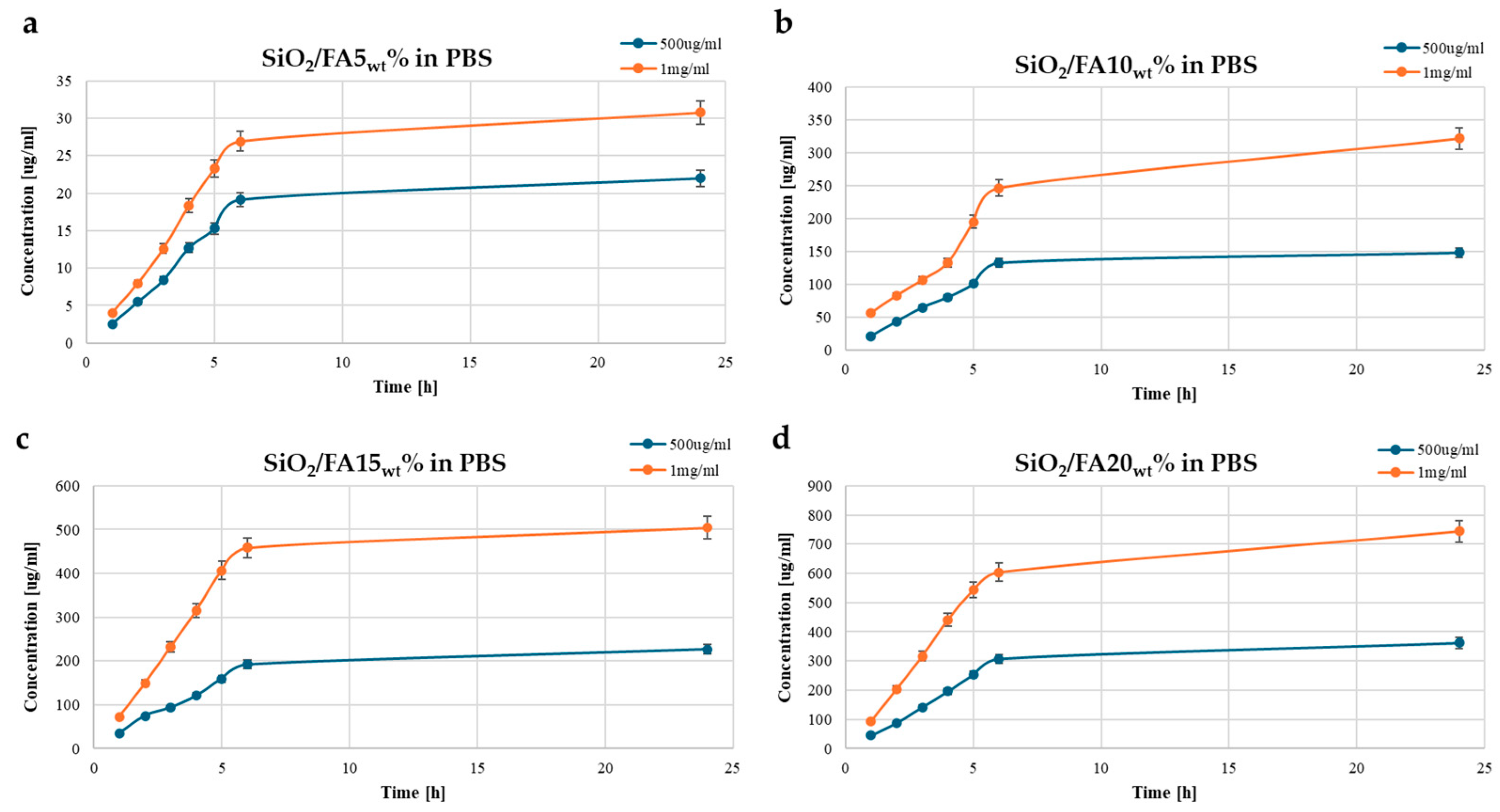 Ijms 26 08450 g003 Ijms 26 08450 g003