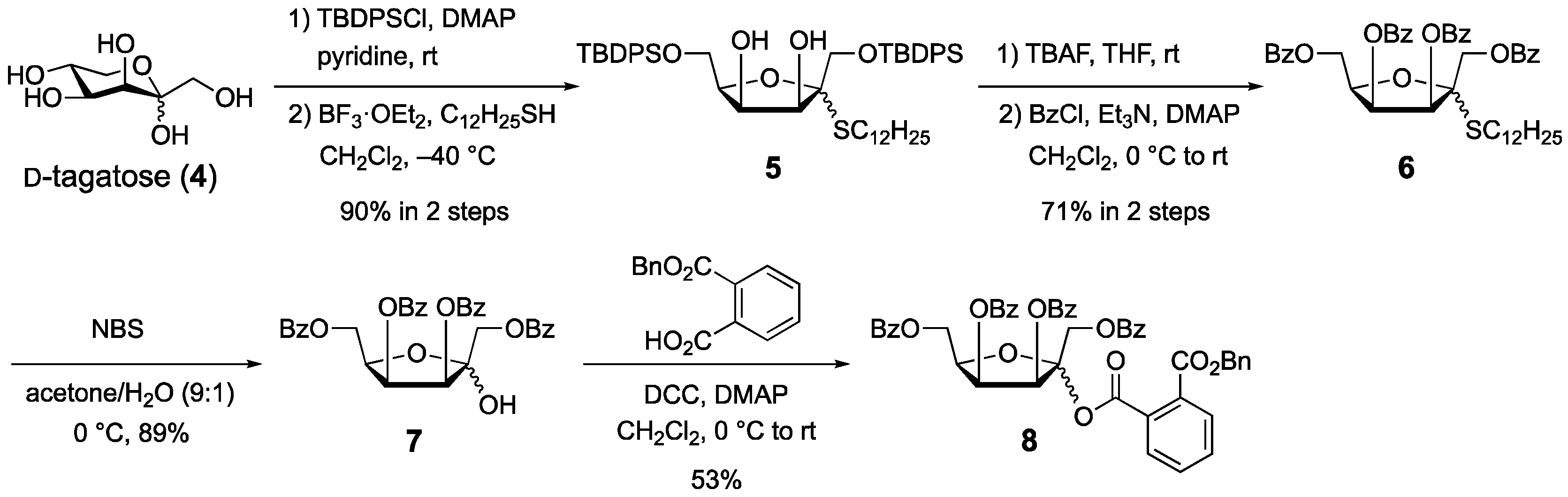 Ijms 26 08459 sch002