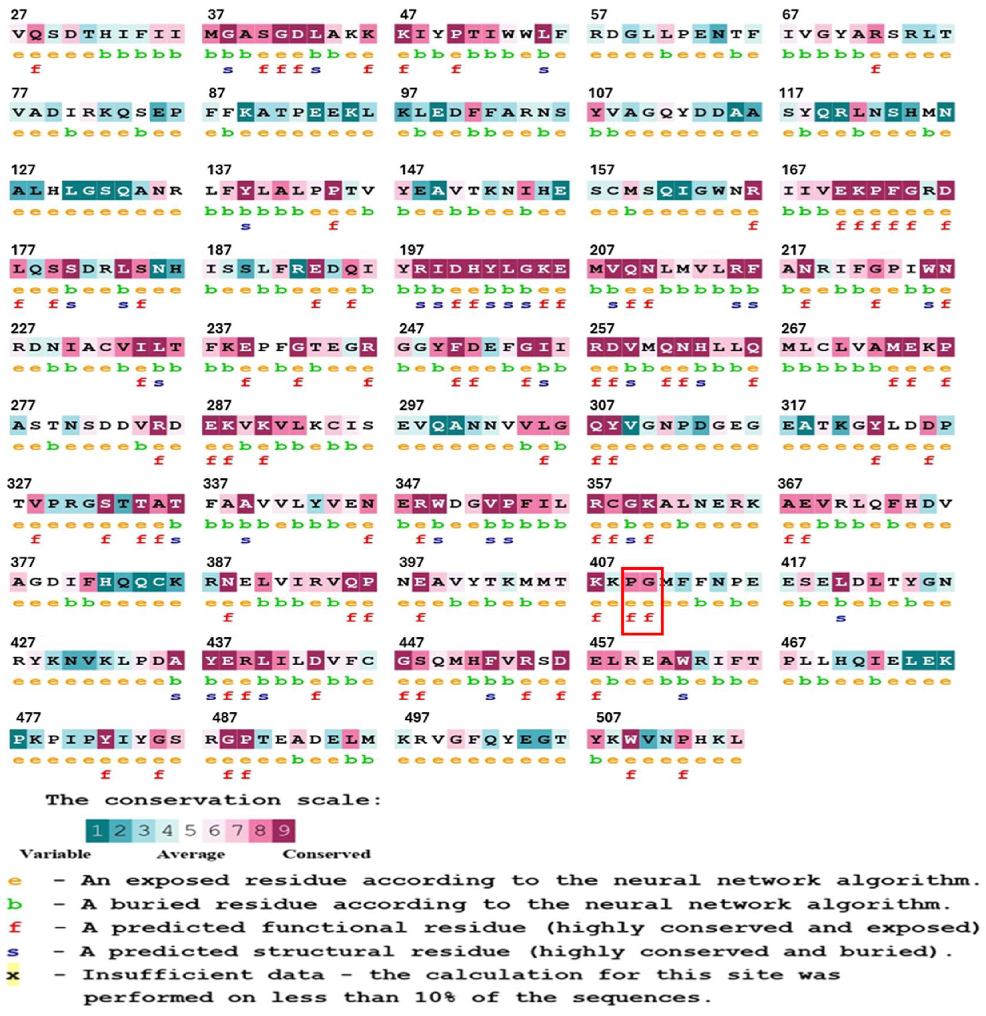 Ijms 26 08464 g002 Ijms 26 08464 g002