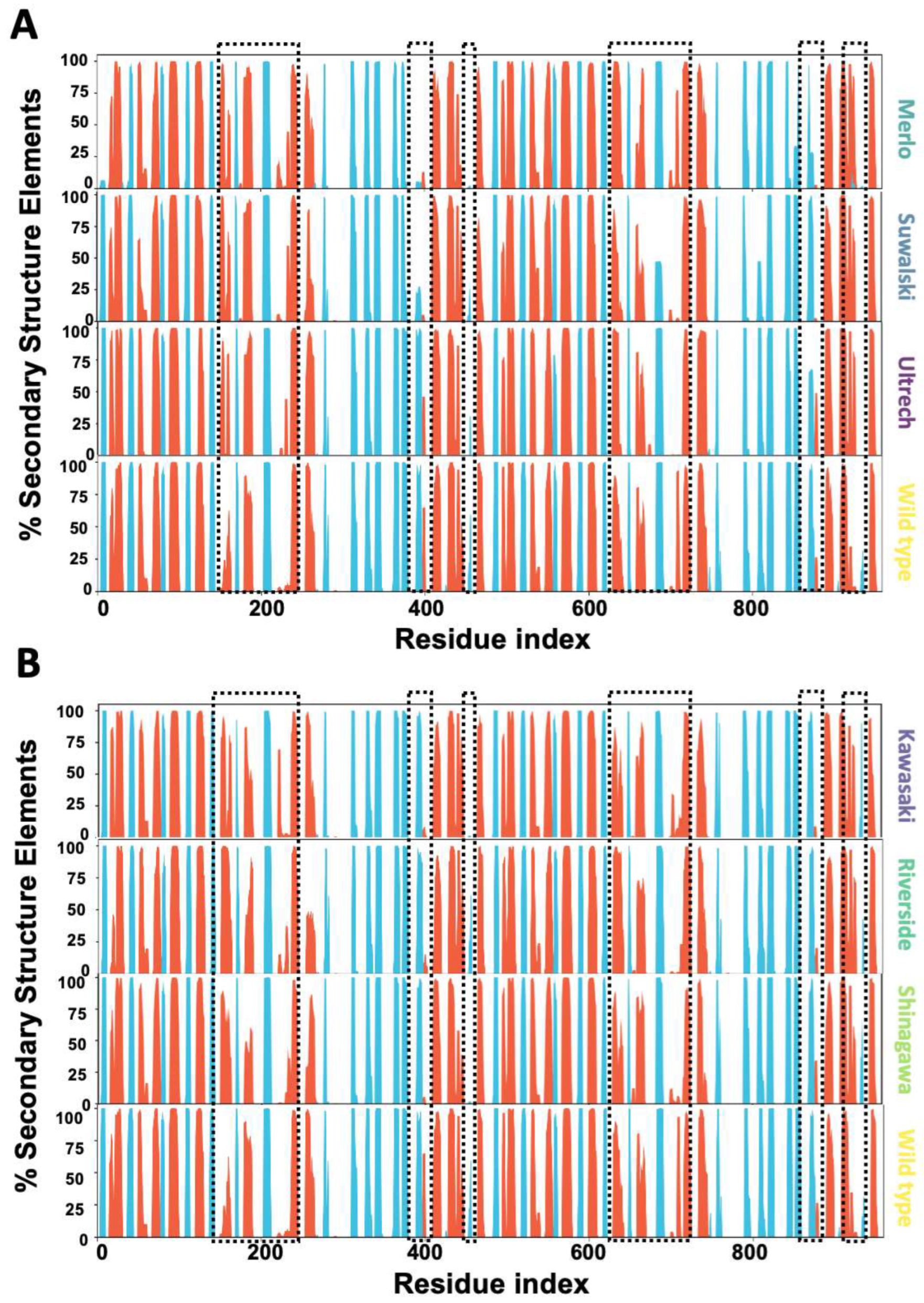 Ijms 26 08464 g012 Ijms 26 08464 g012