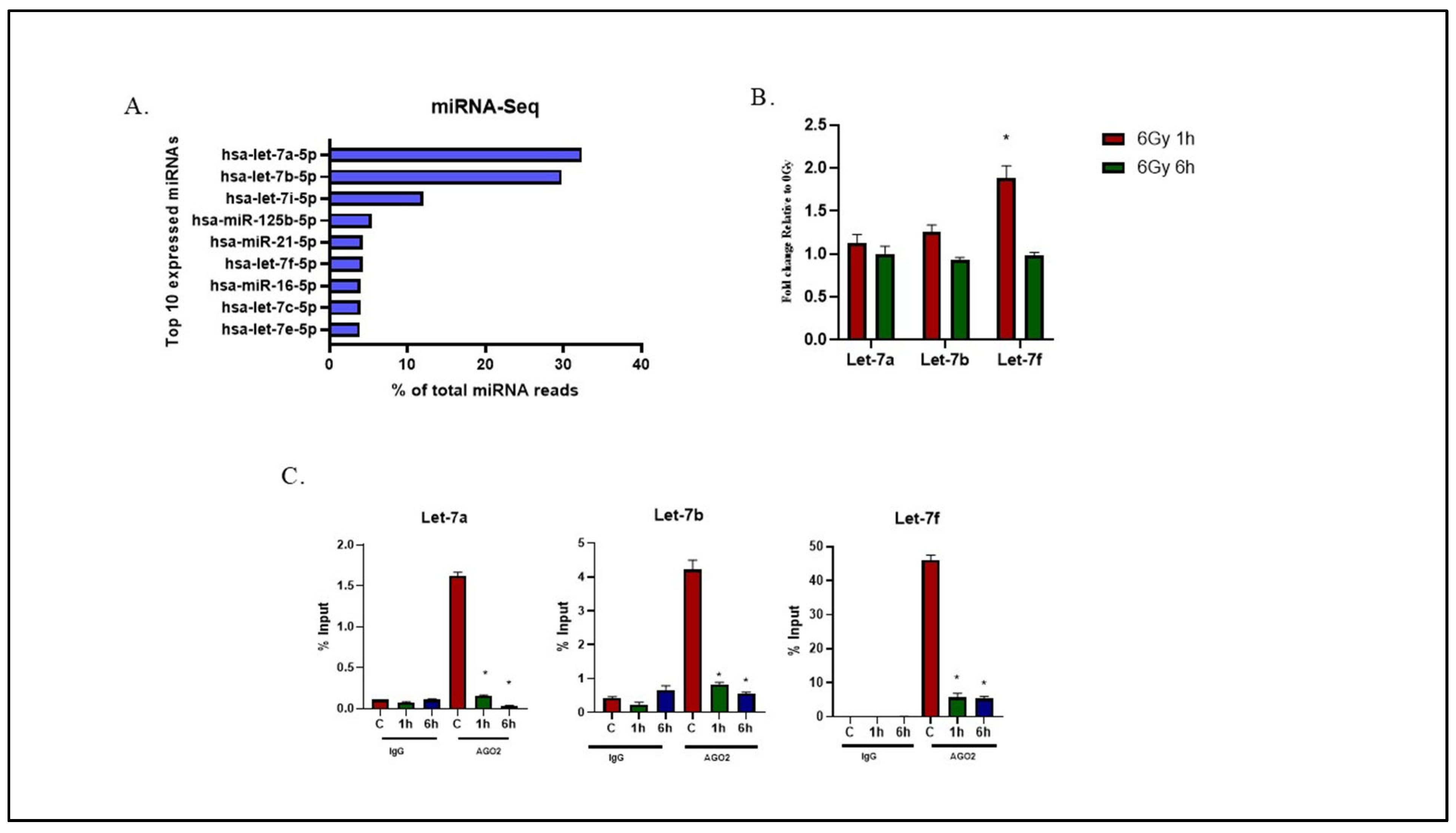 Ijms 26 08483 g001 Ijms 26 08483 g001