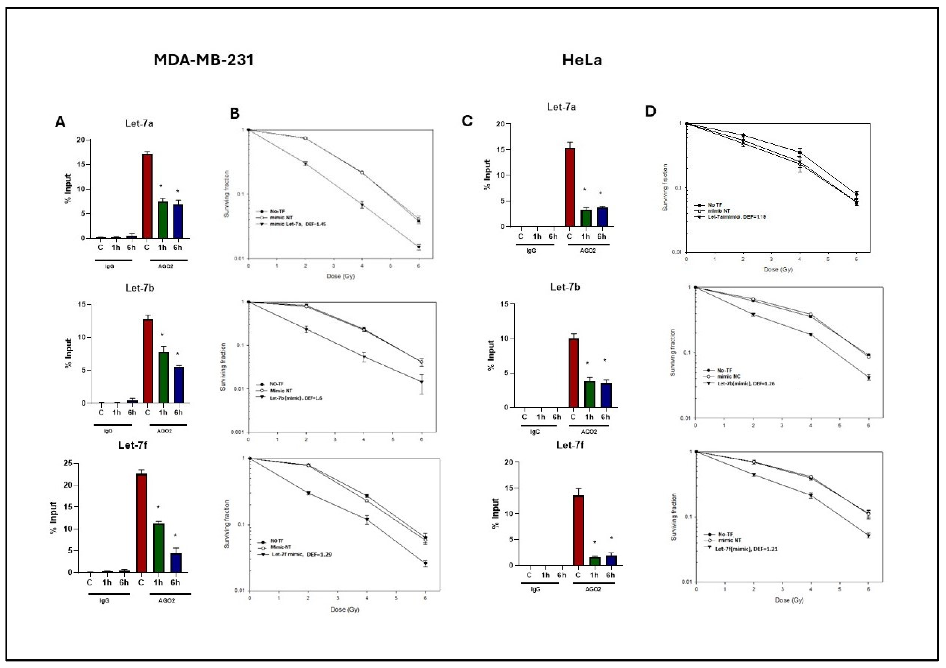 Ijms 26 08483 g005 Ijms 26 08483 g005