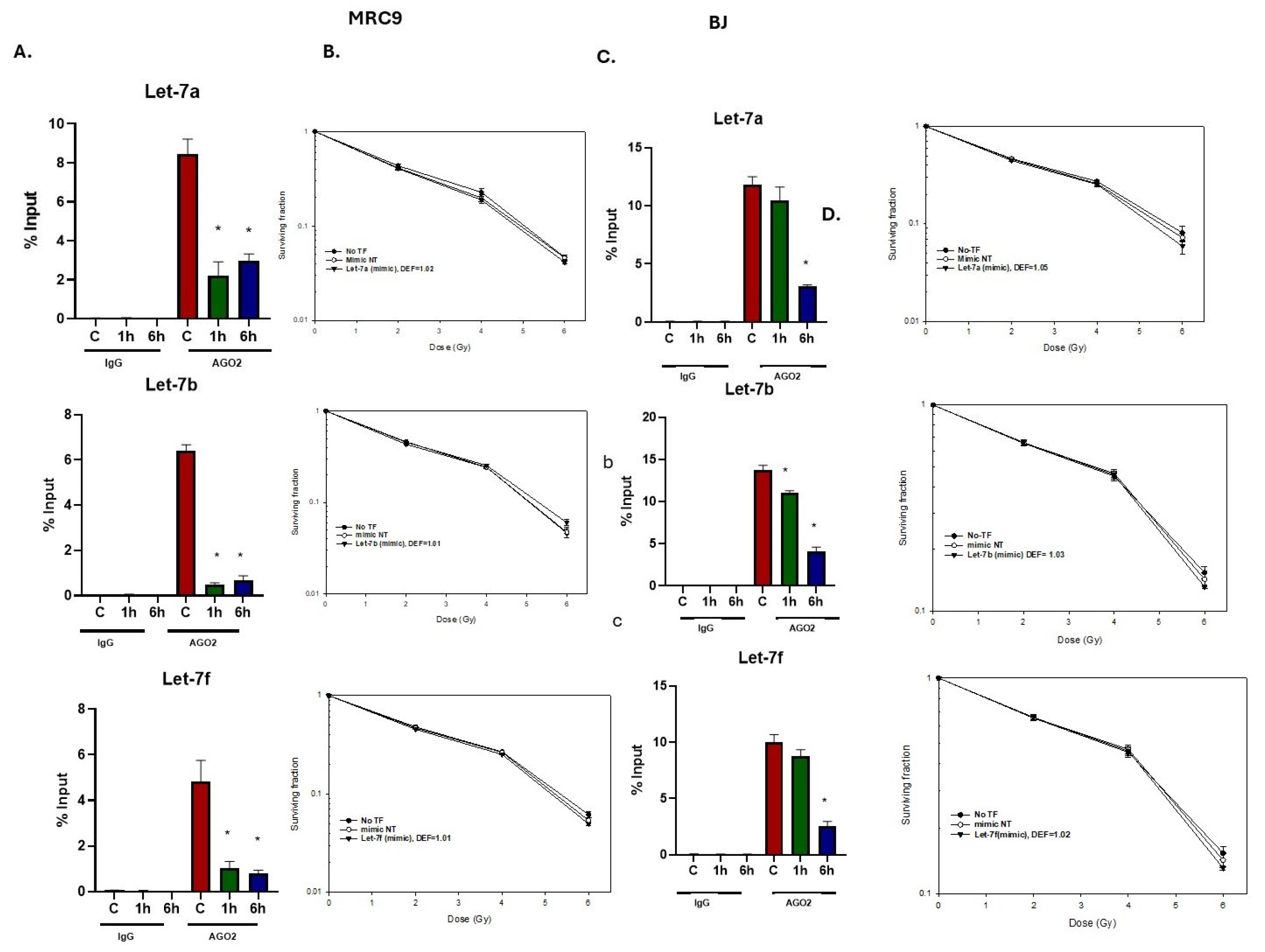 Ijms 26 08483 g006 Ijms 26 08483 g006