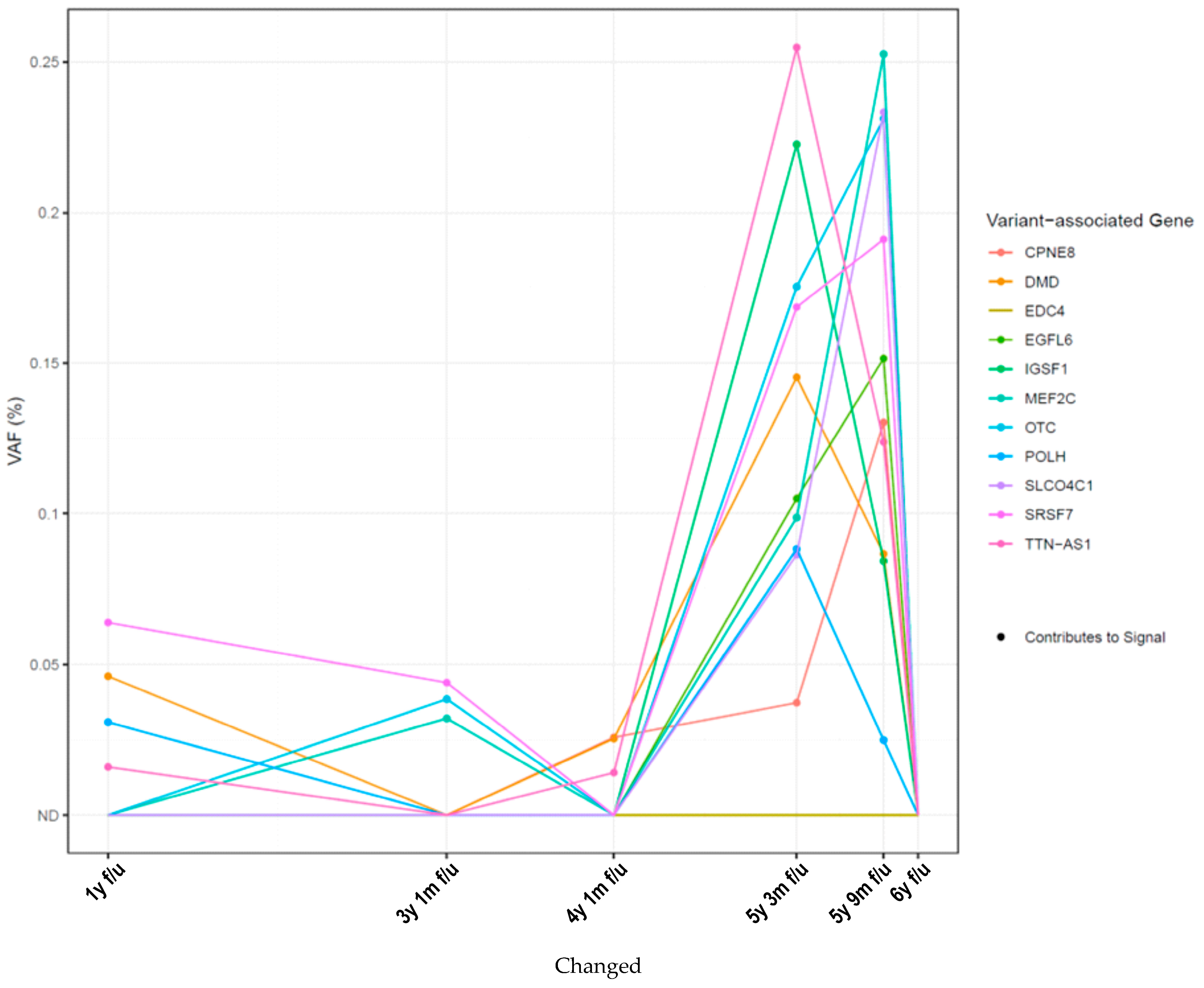 Ijms 26 08498 g002 Ijms 26 08498 g002
