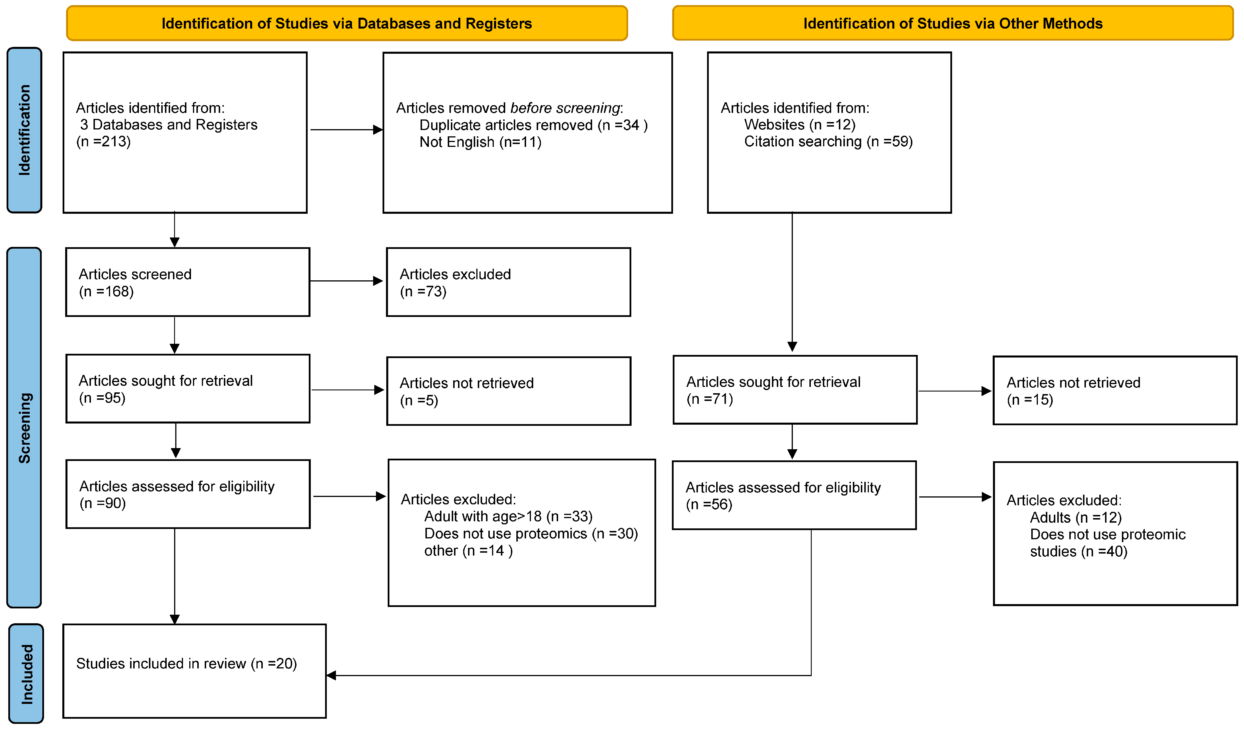 Ijms 26 08522 g001 Ijms 26 08522 g001