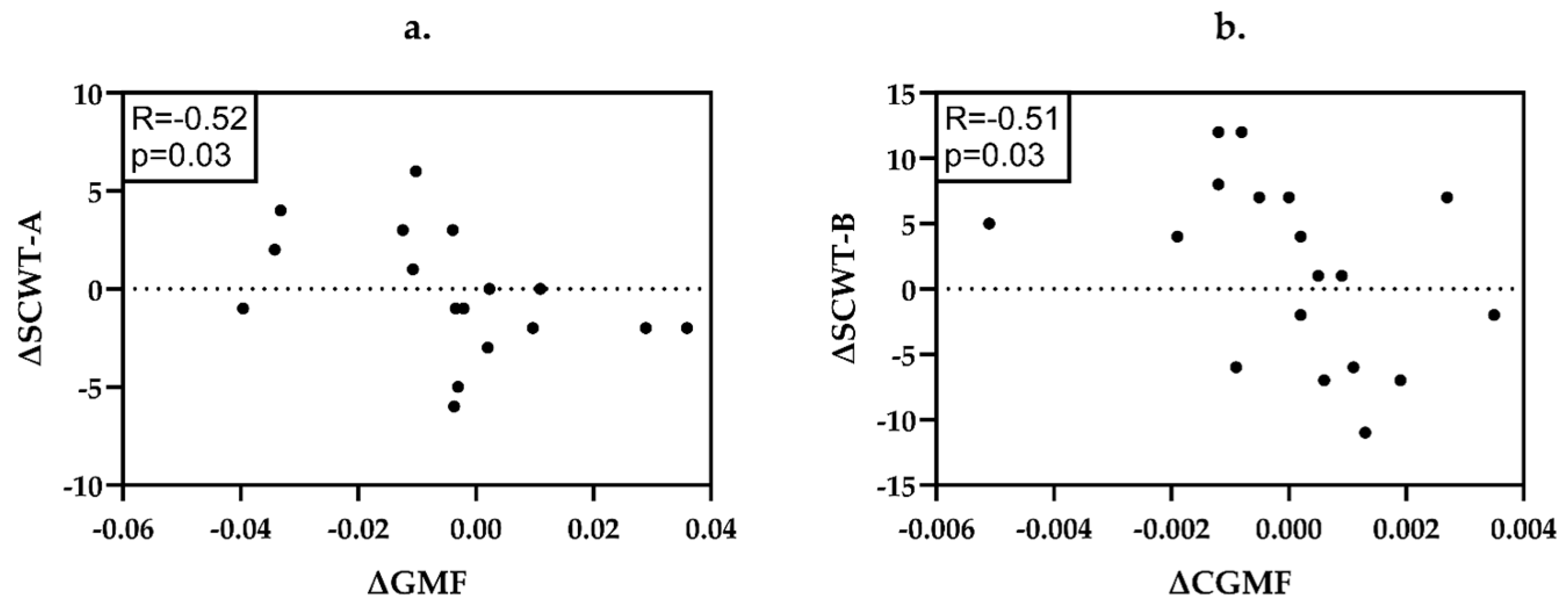 Ijms 26 08523 g003 Ijms 26 08523 g003