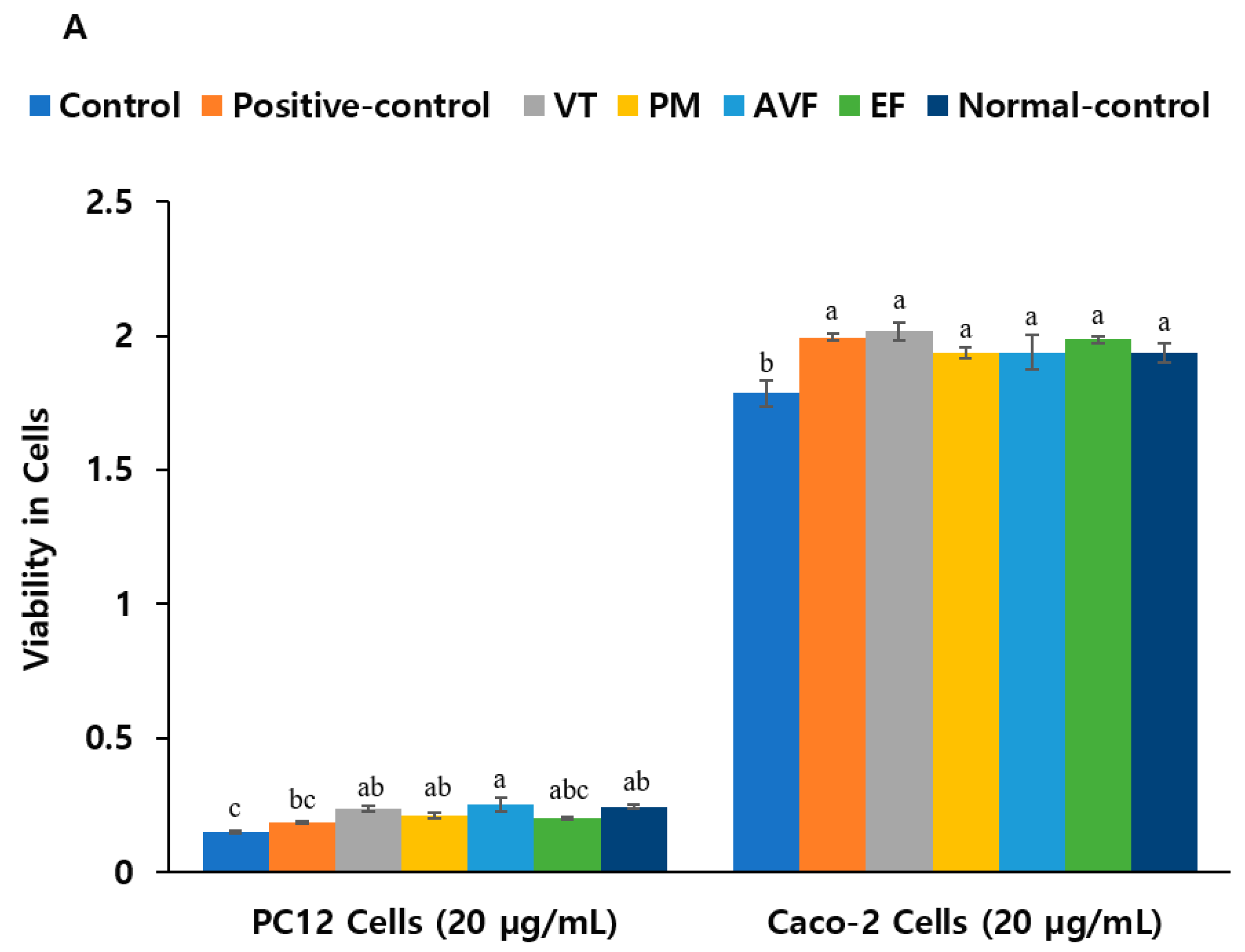 Ijms 26 08545 g003a Ijms 26 08545 g003a