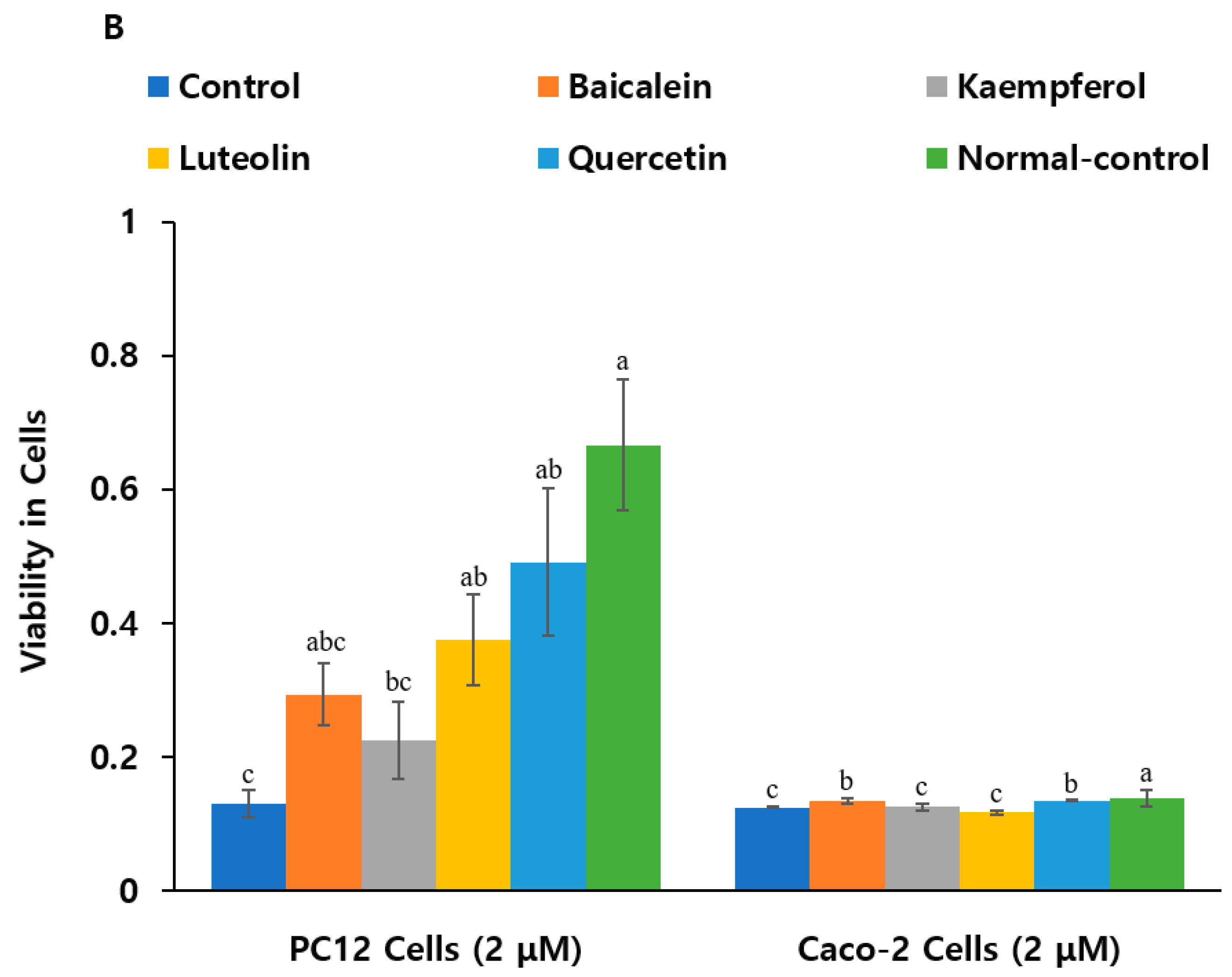 Ijms 26 08545 g003b Ijms 26 08545 g003b