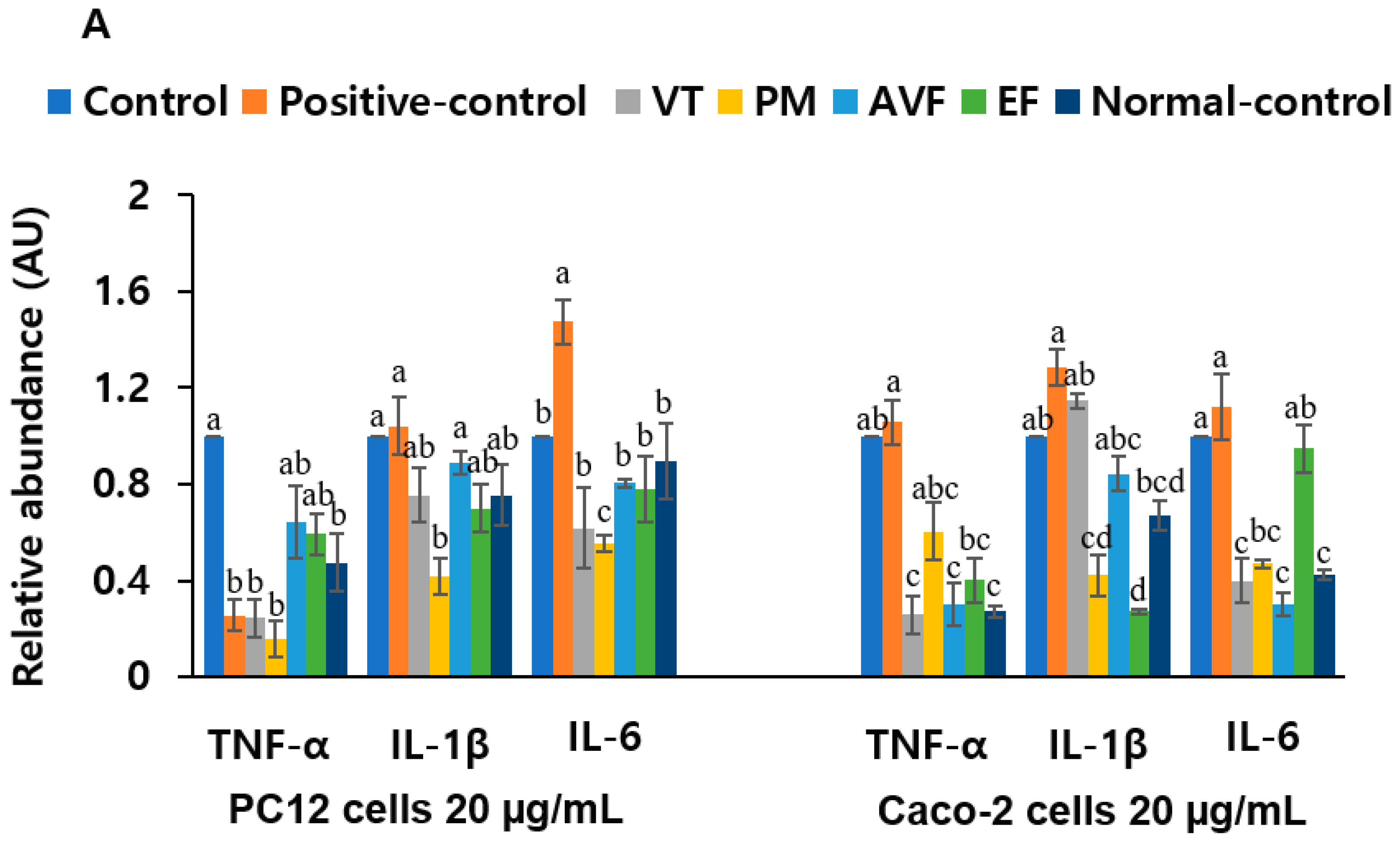 Ijms 26 08545 g004a Ijms 26 08545 g004a
