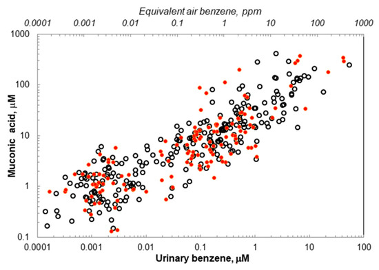 benzene glutathione Metabolism Is Dominated by a High-Affinity Pathway at Ambient Exposures with Implications for Cancer Risks Inside the confusing, scary brand-bayer Pack Size:30 days pack