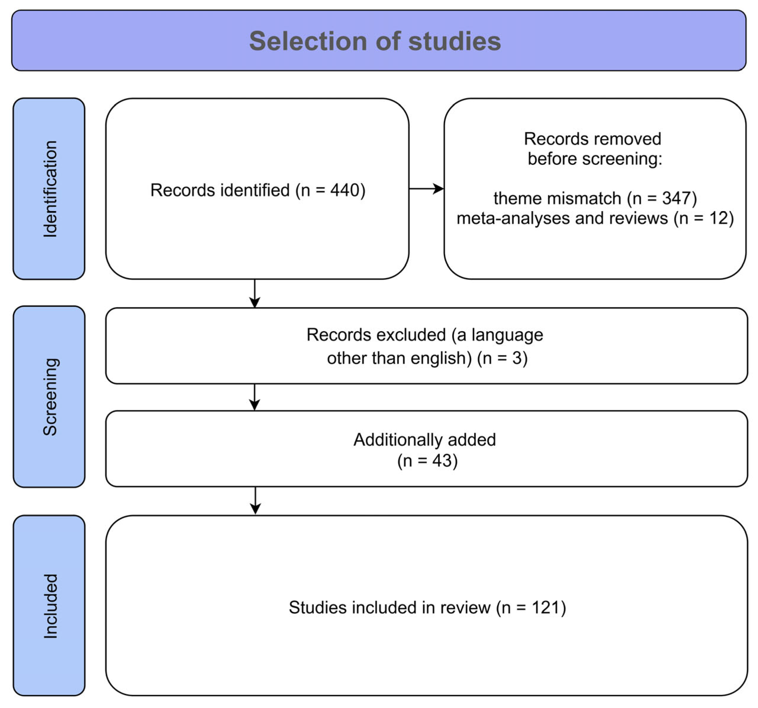Ijms 26 08578 g002 Ijms 26 08578 g002