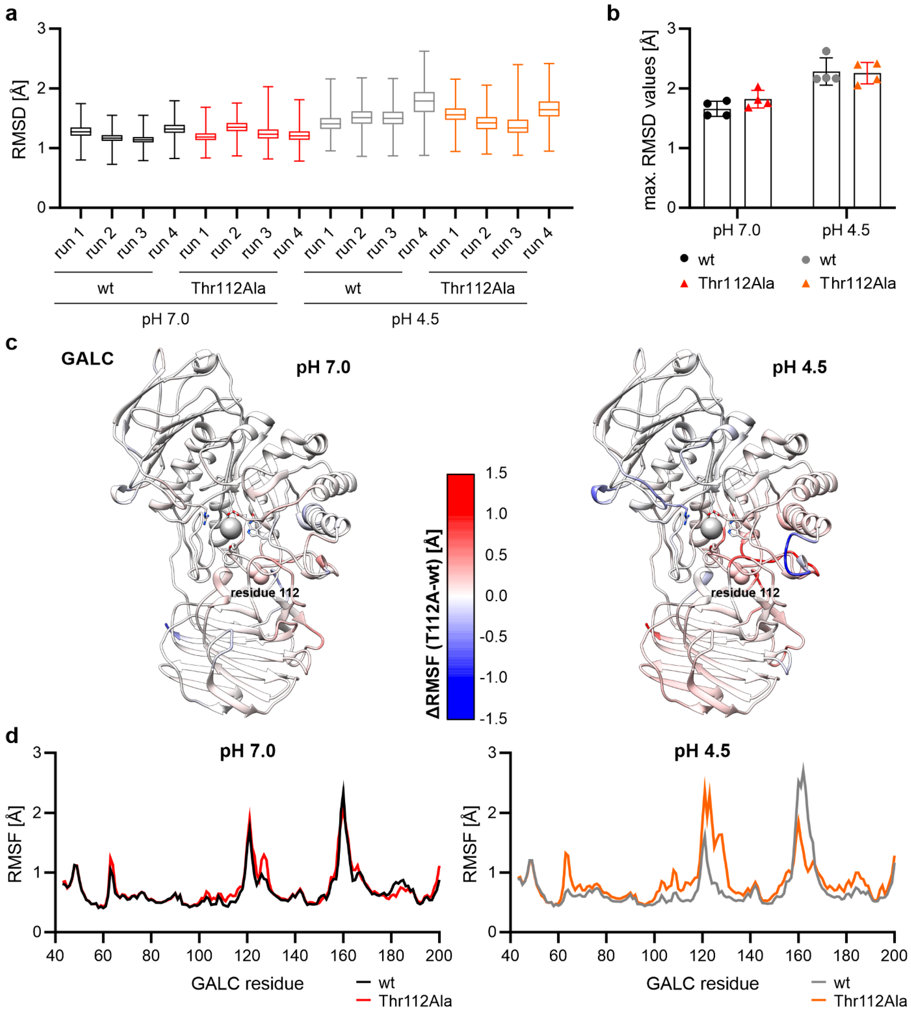 Ijms 26 08647 g002 Ijms 26 08647 g002