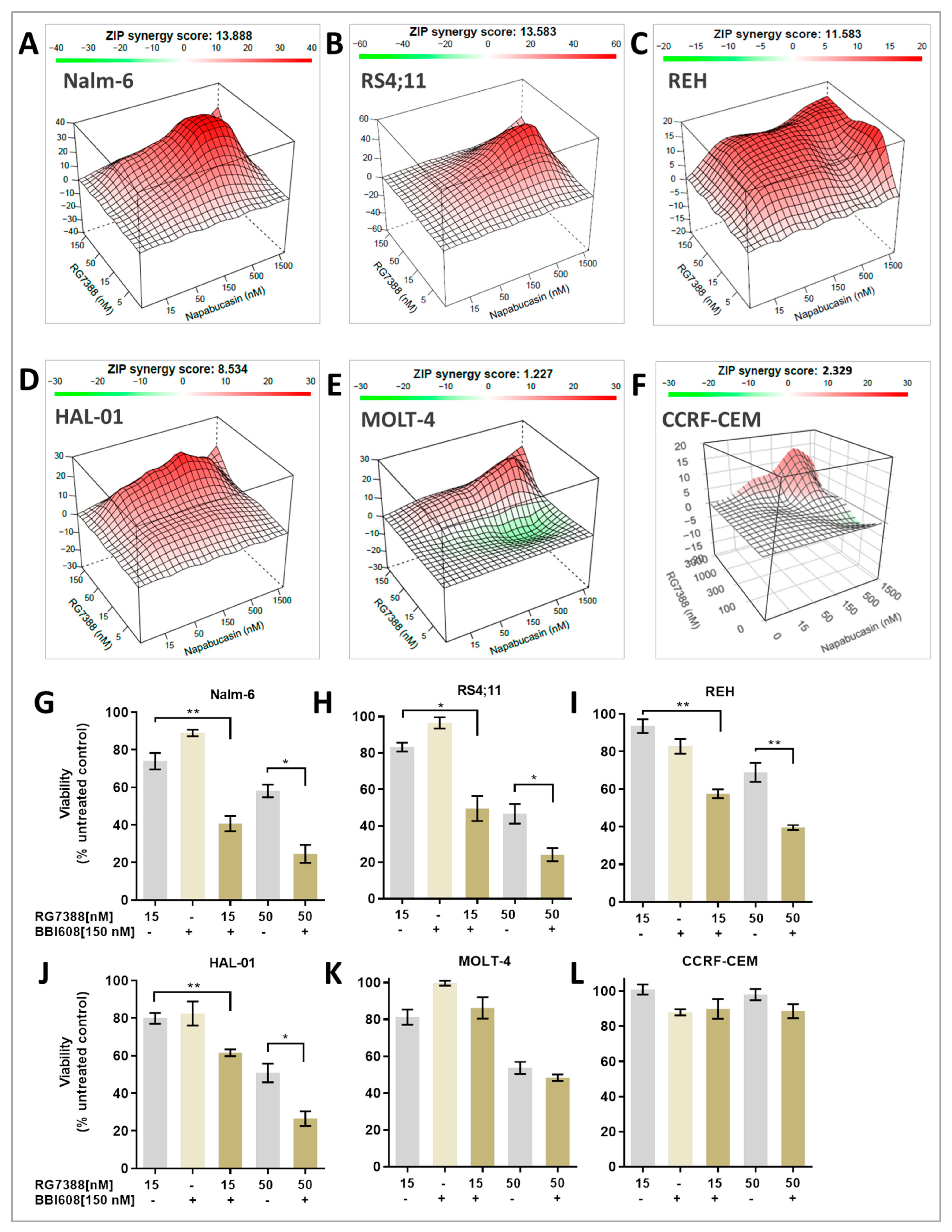 Ijms 26 08648 g002 Ijms 26 08648 g002