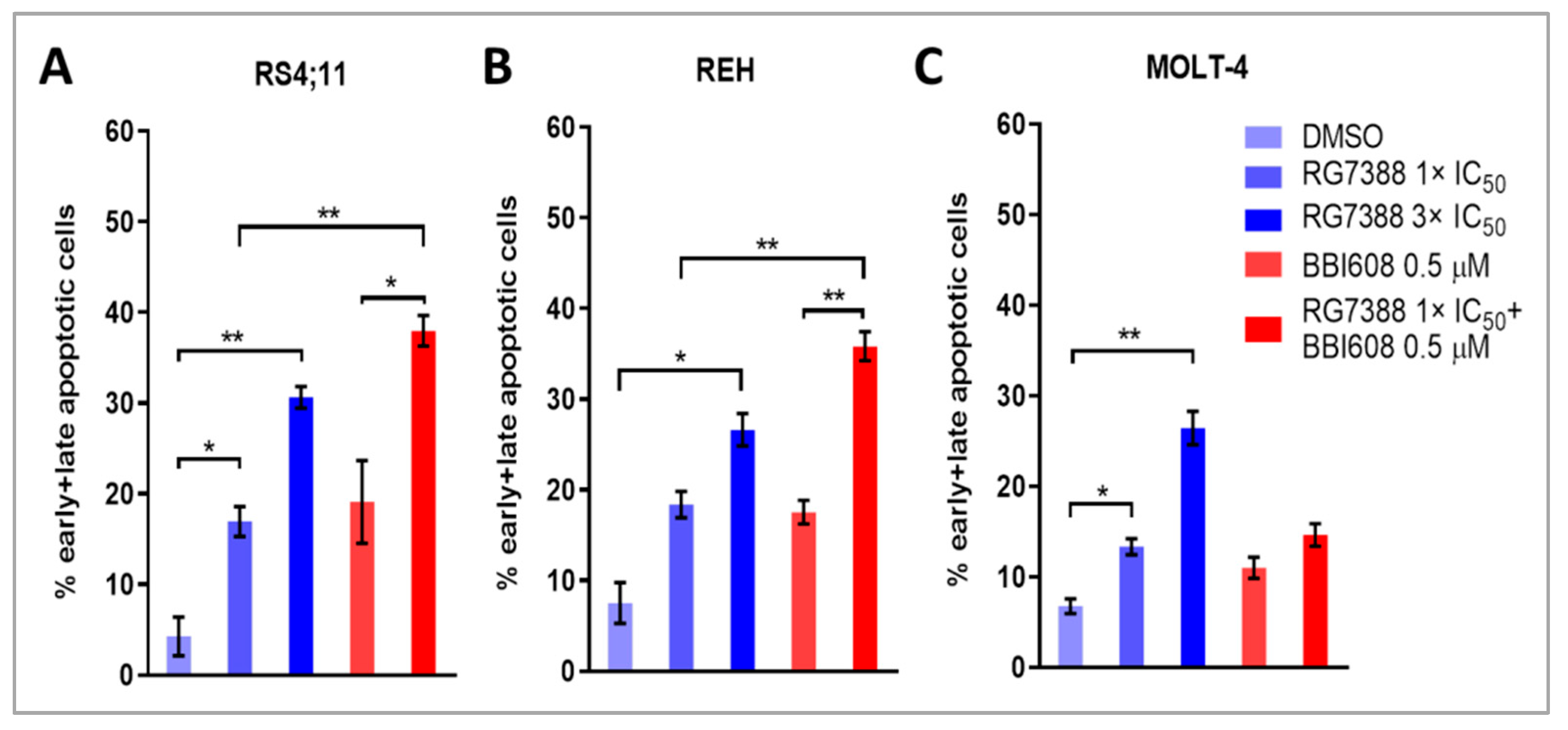Ijms 26 08648 g007 Ijms 26 08648 g007