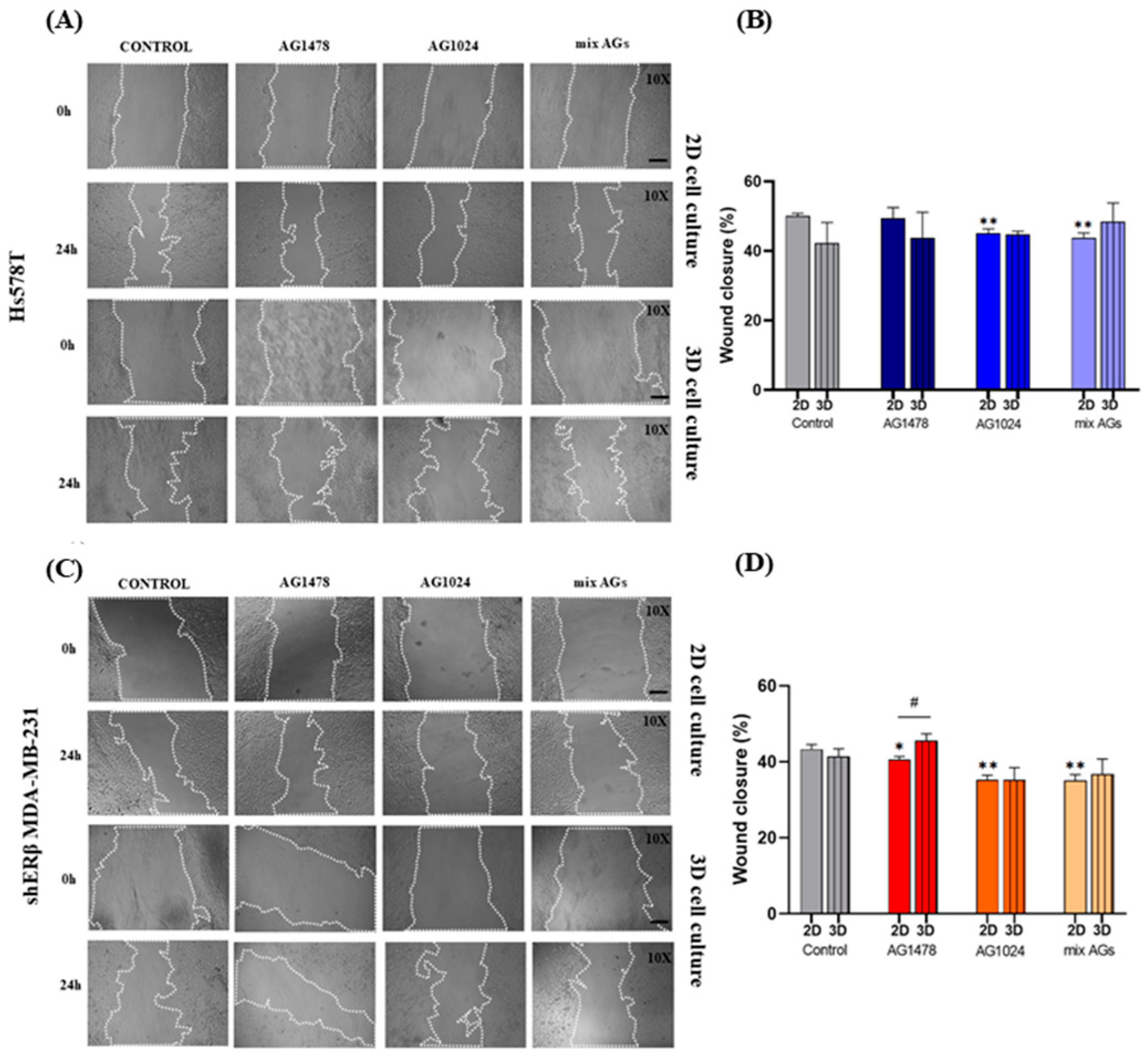 Ijms 26 08665 g004 Ijms 26 08665 g004