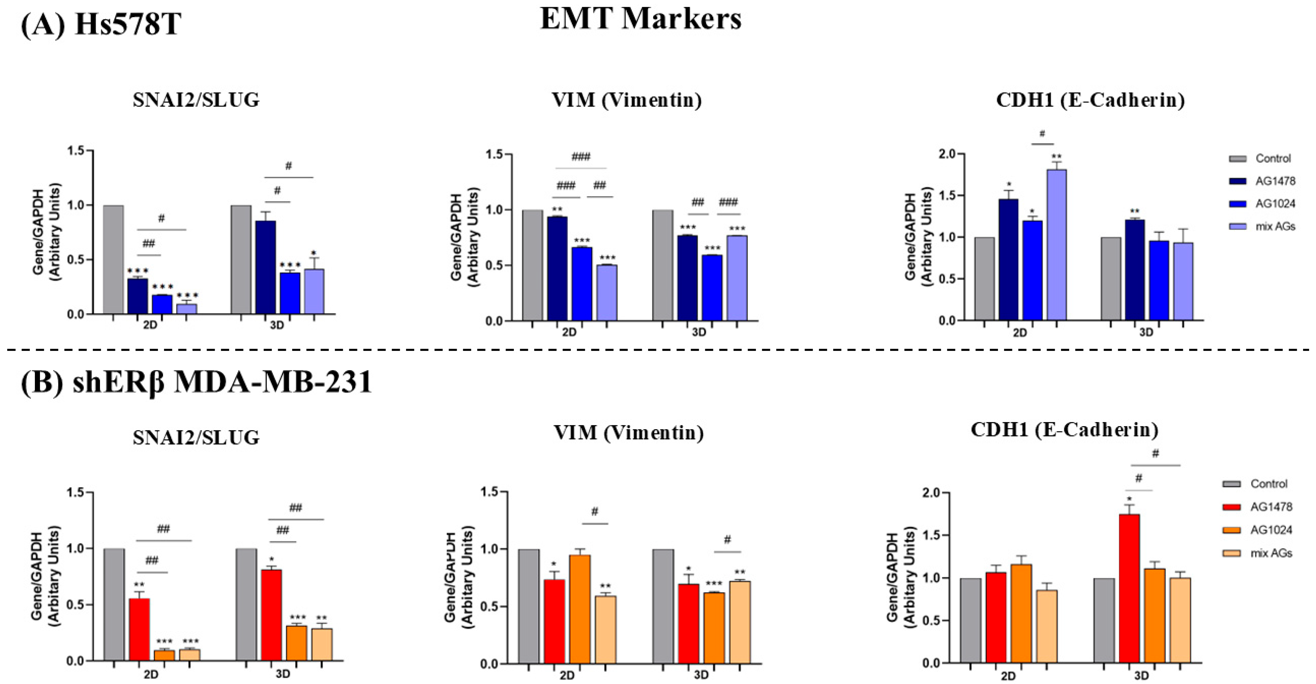 Ijms 26 08665 g006 Ijms 26 08665 g006