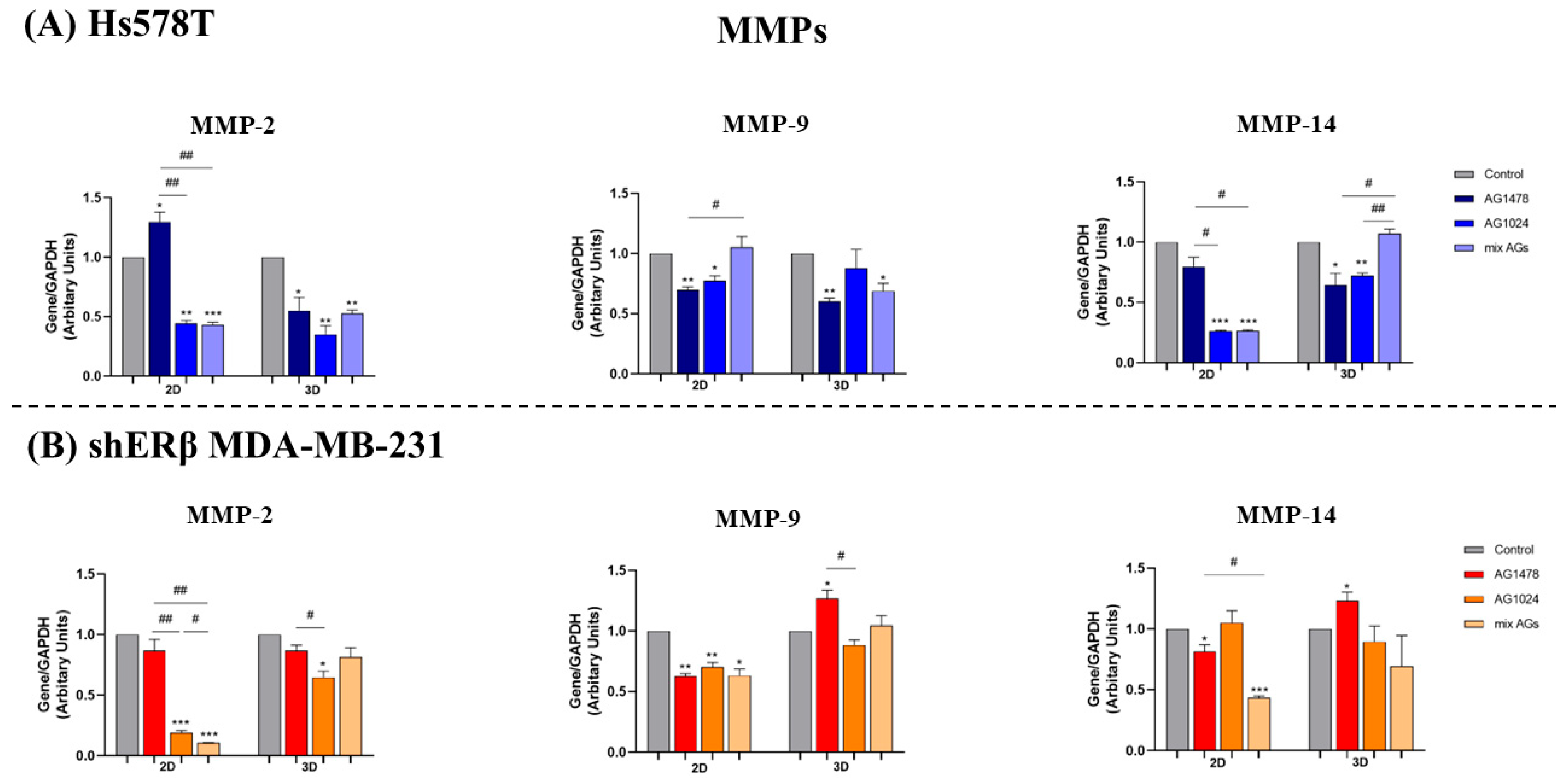 Ijms 26 08665 g007 Ijms 26 08665 g007