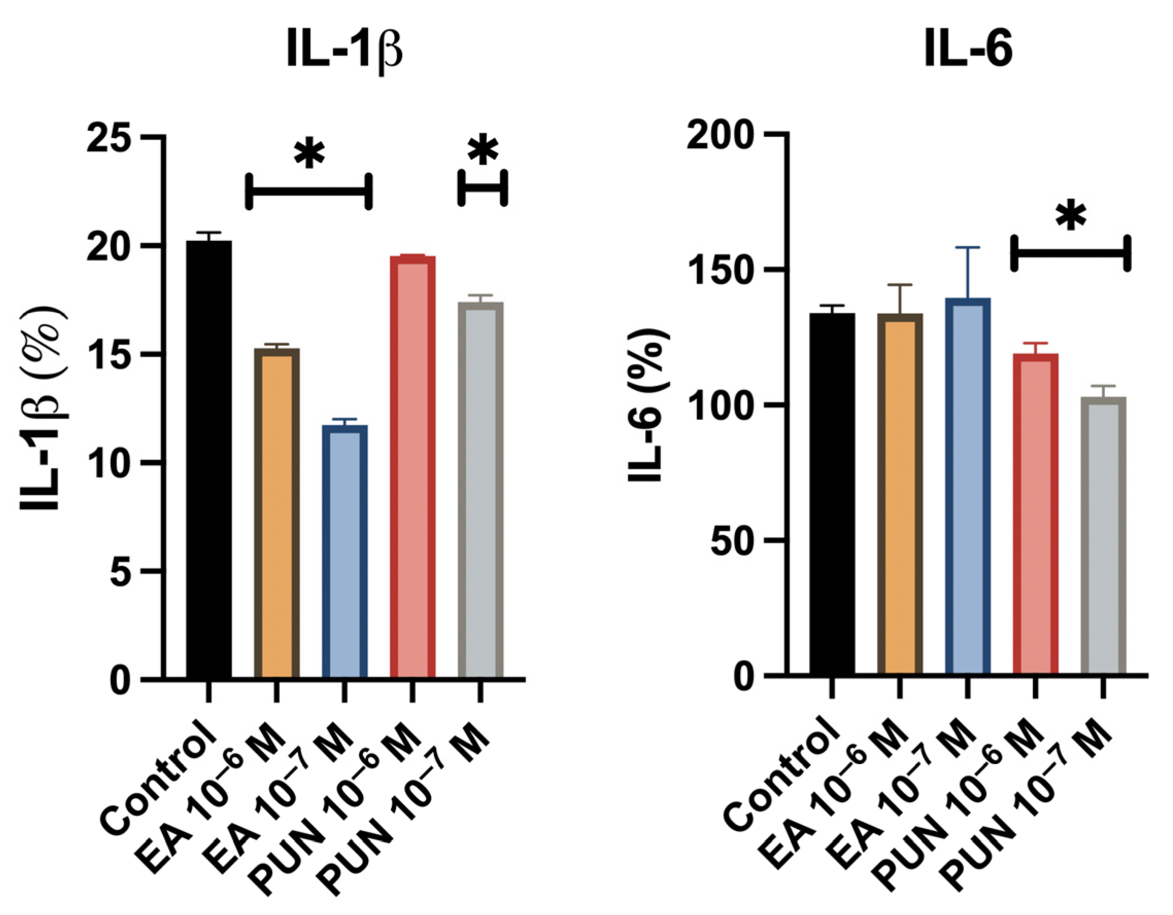 Ijms 26 08681 g002 Ijms 26 08681 g002