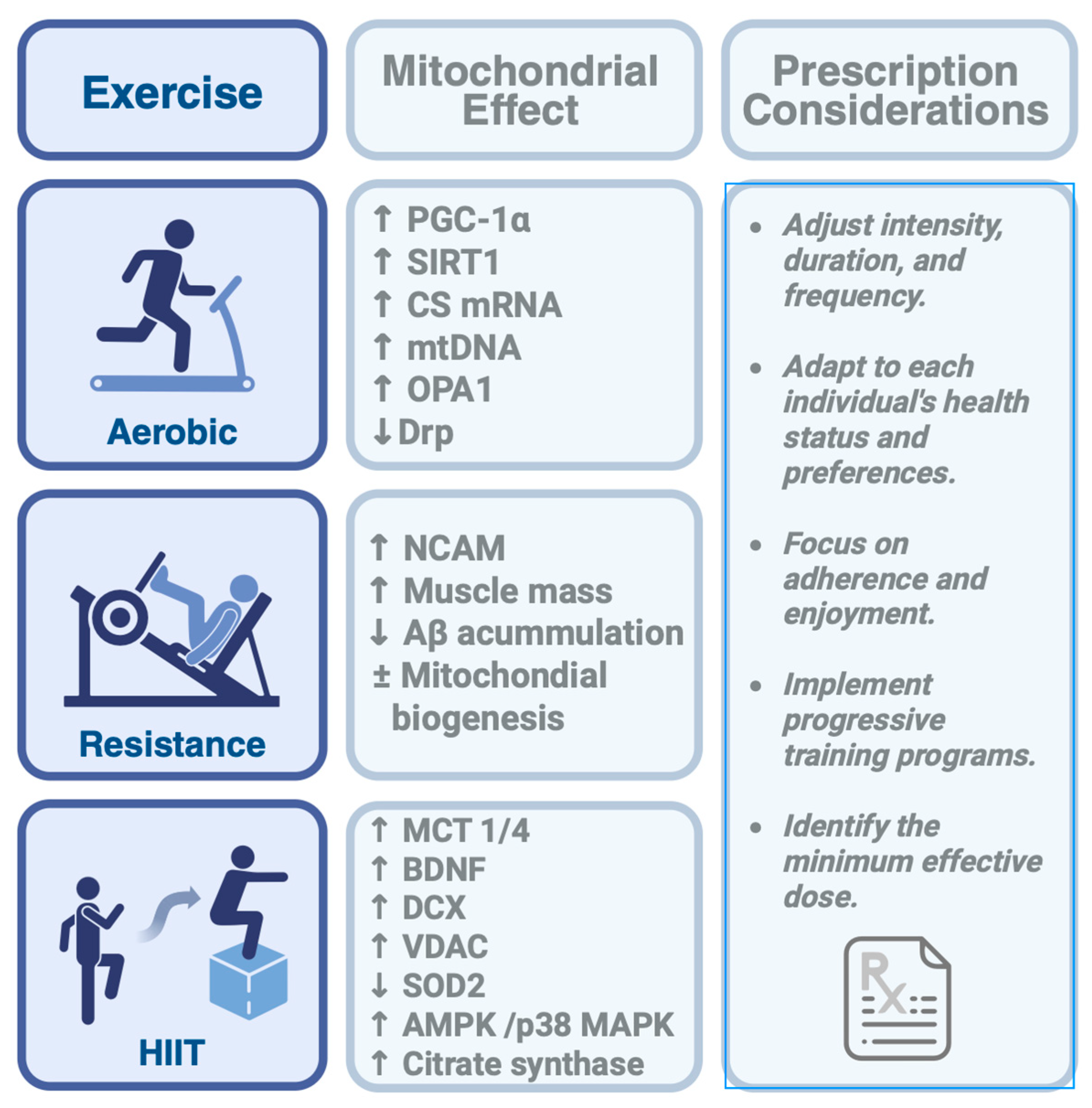 Ijms 26 08697 g003 Ijms 26 08697 g003