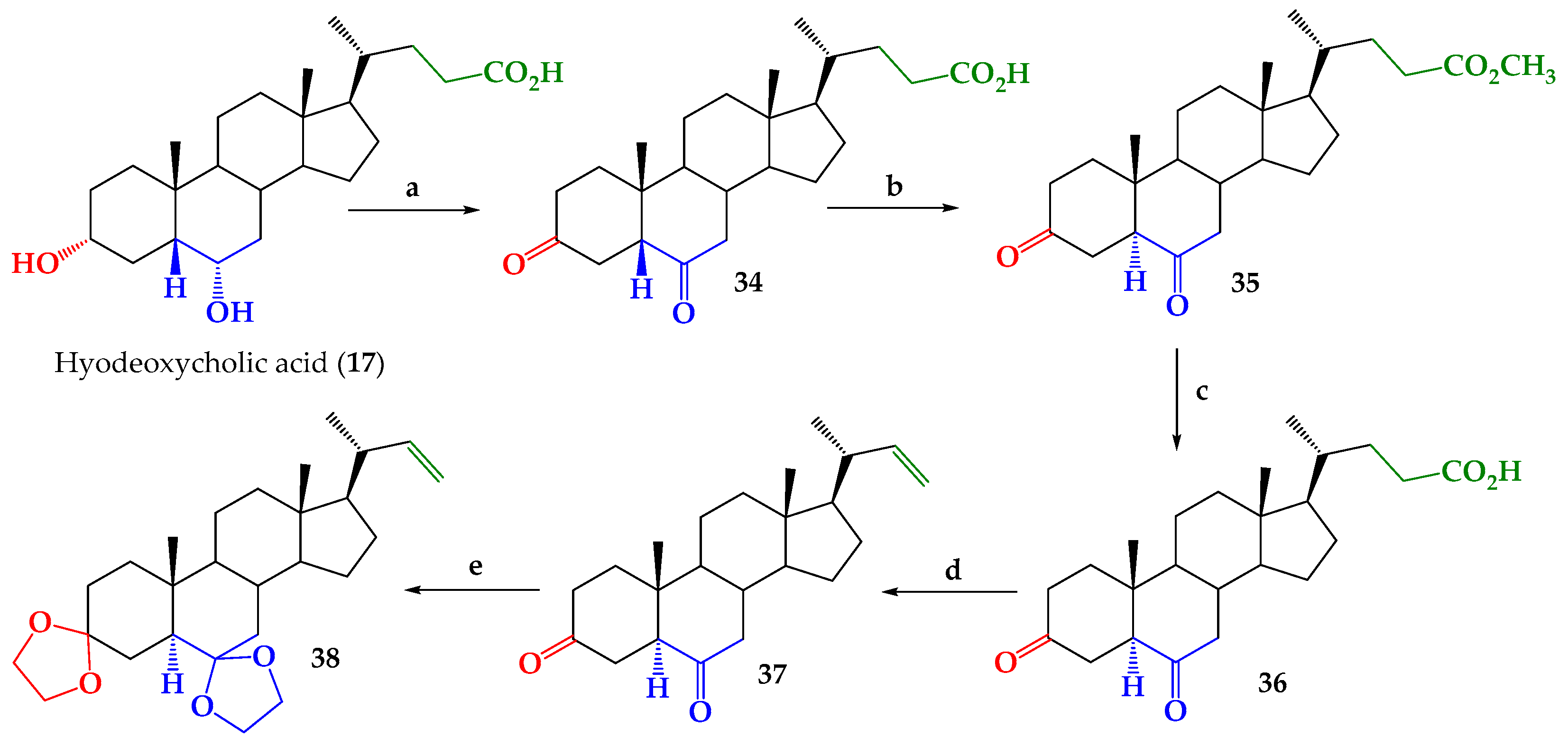 Ijms 26 08710 sch001 Ijms 26 08710 sch001