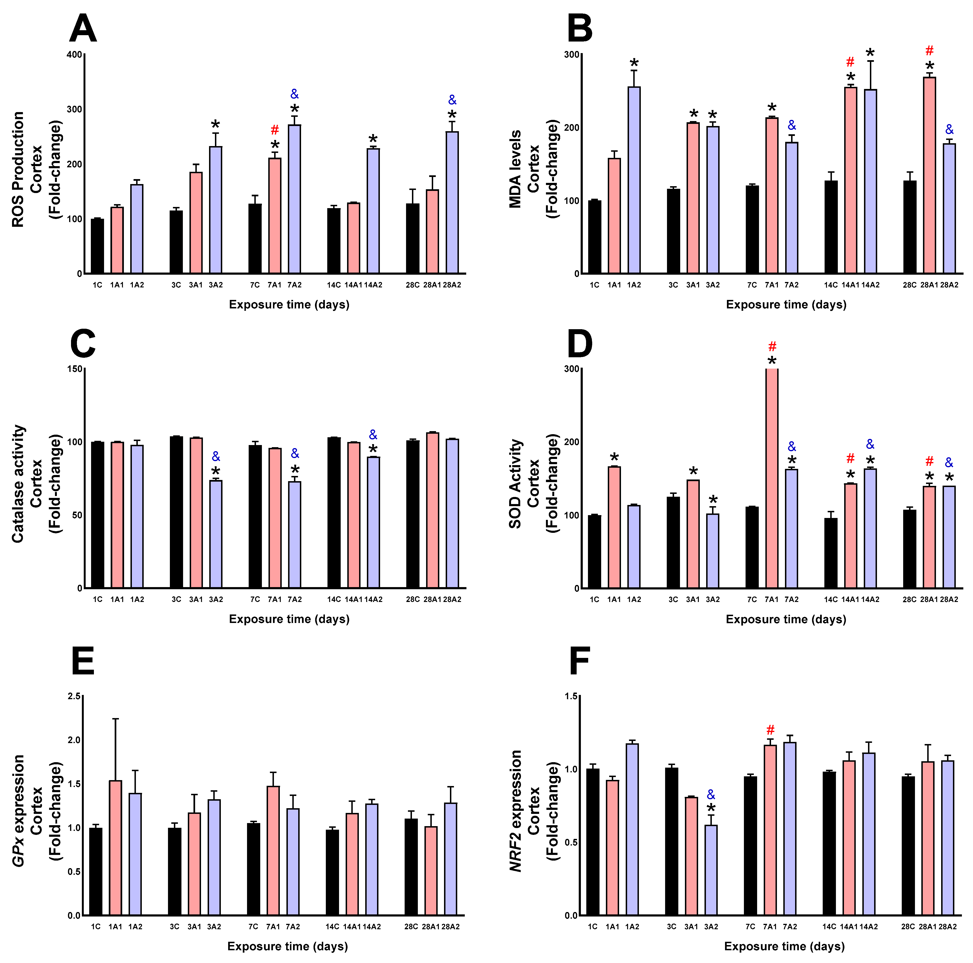 Ijms 26 08714 g003 Ijms 26 08714 g003