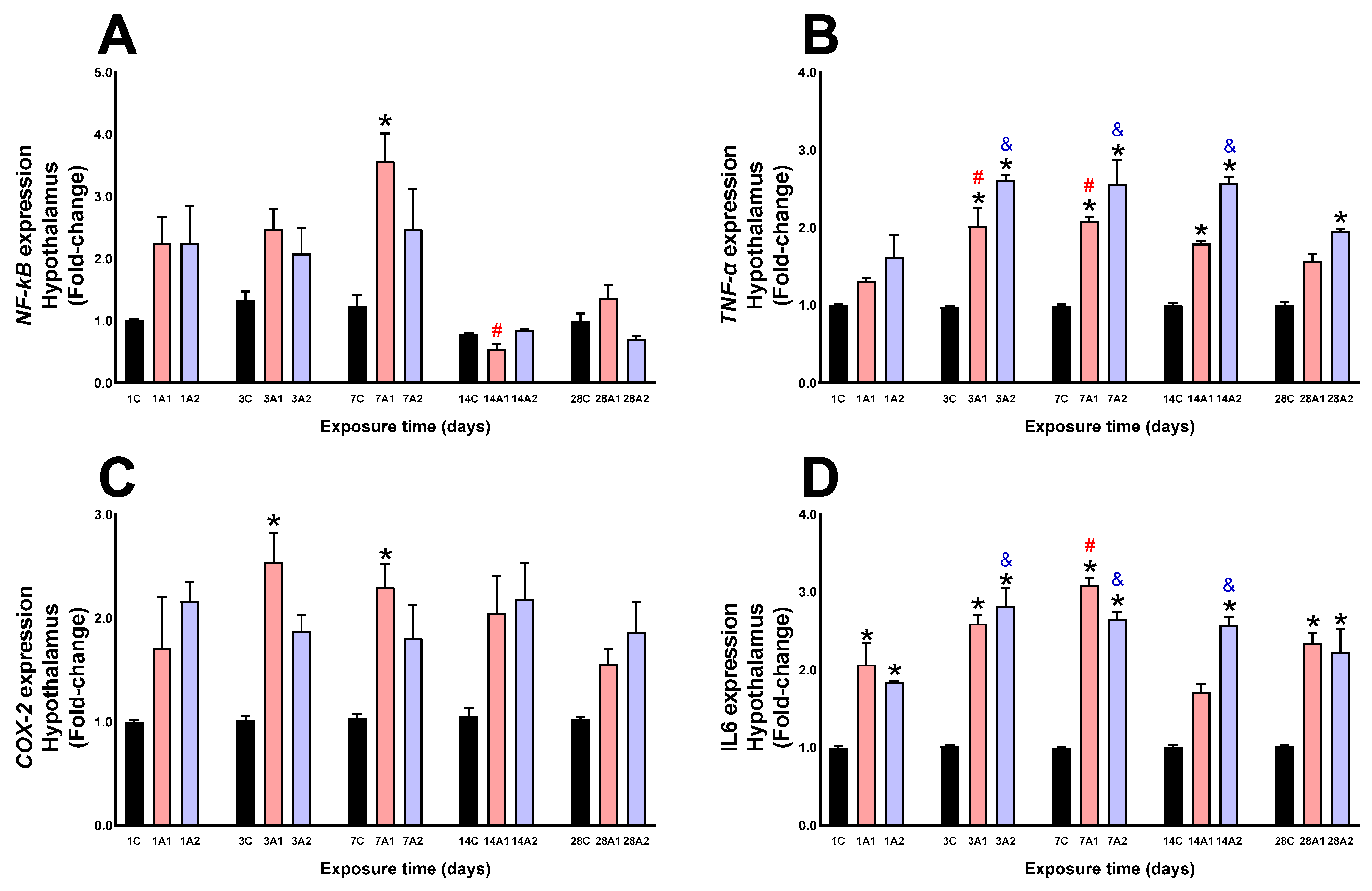Ijms 26 08714 g009 Ijms 26 08714 g009